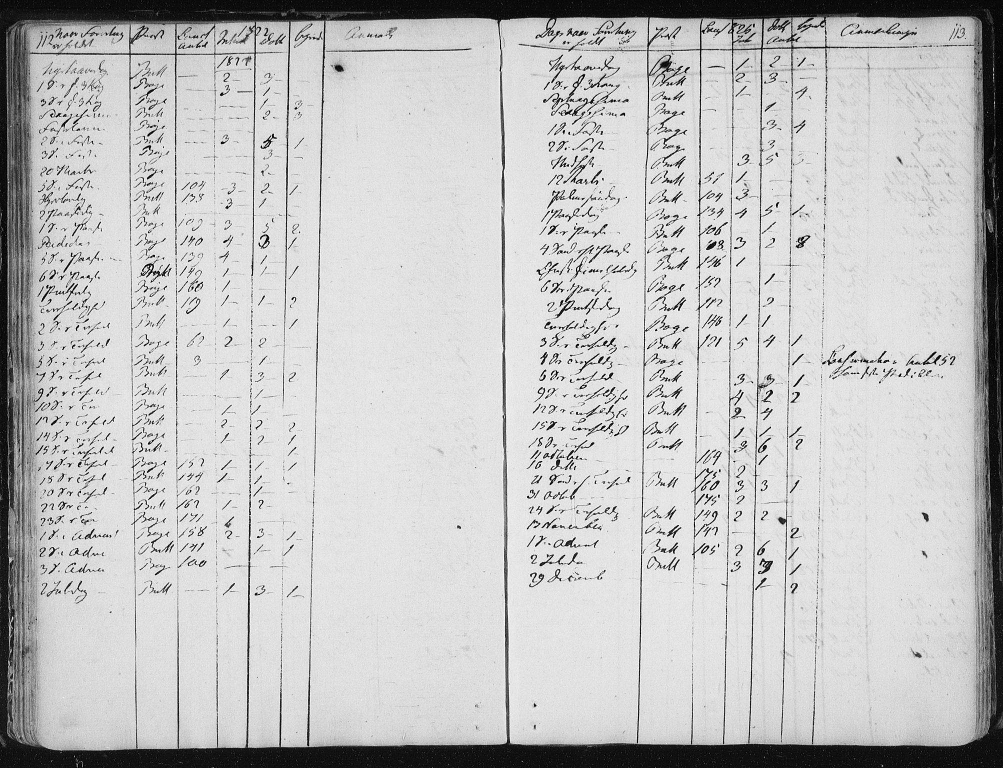 Ministerialprotokoller, klokkerbøker og fødselsregistre - Sør-Trøndelag, SAT/A-1456/687/L0993: Parish register (official) no. 687A03 /2, 1788-1815, p. 112-113