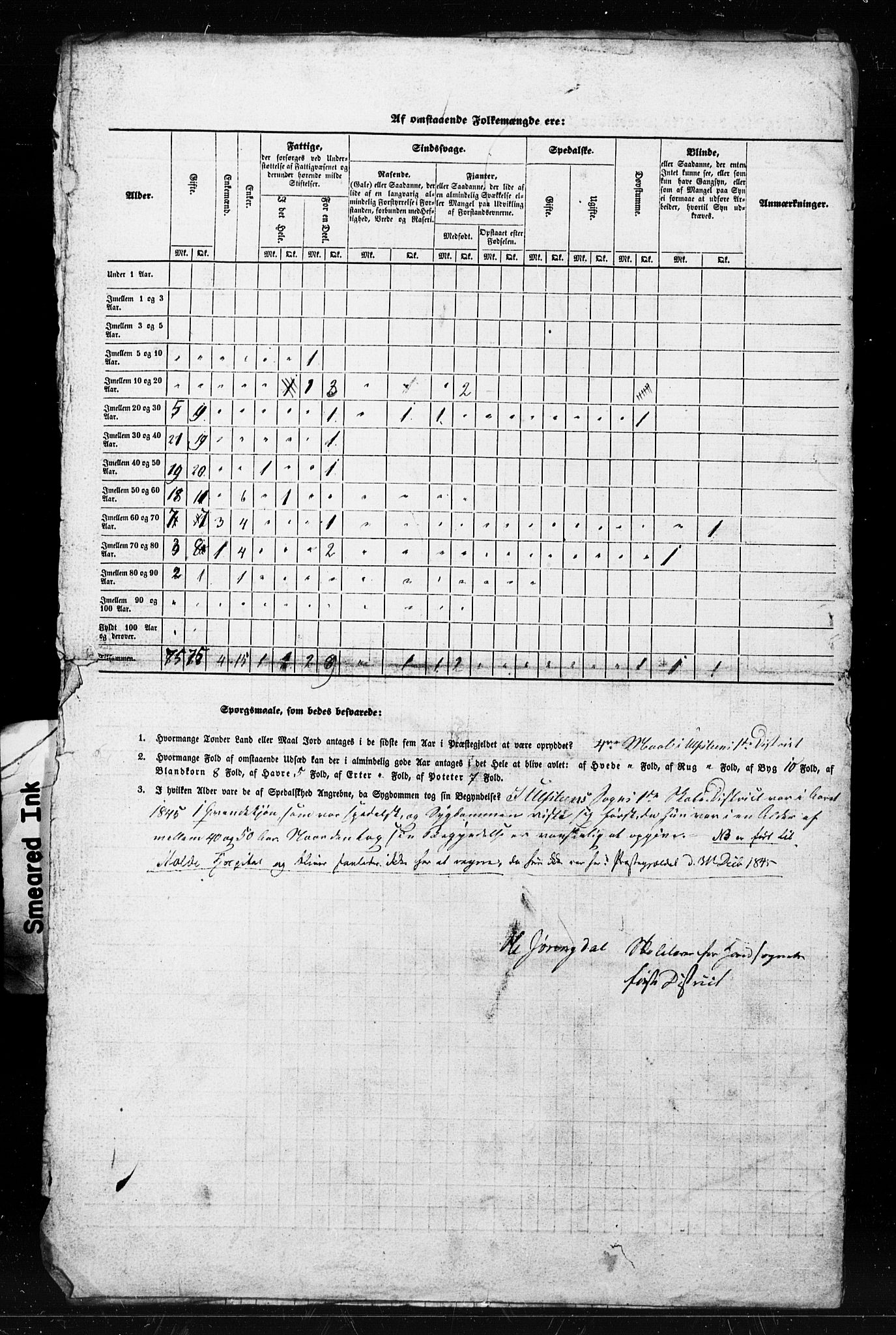 , Census 1845 for Ulstein, 1845, p. 5