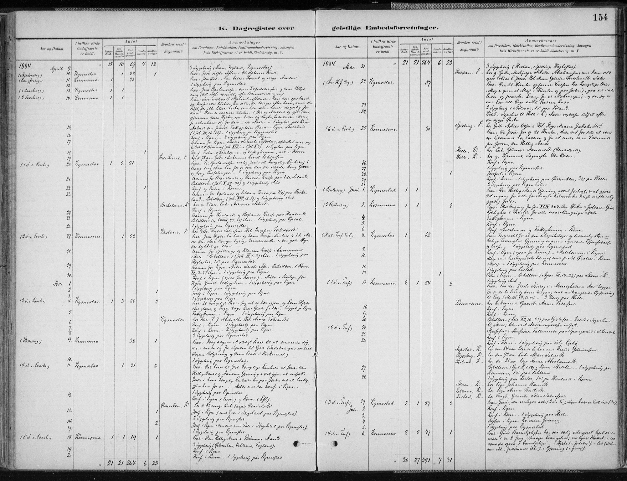 Nord-Audnedal sokneprestkontor, AV/SAK-1111-0032/F/Fa/Fab/L0003: Parish register (official) no. A 3, 1882-1900, p. 154