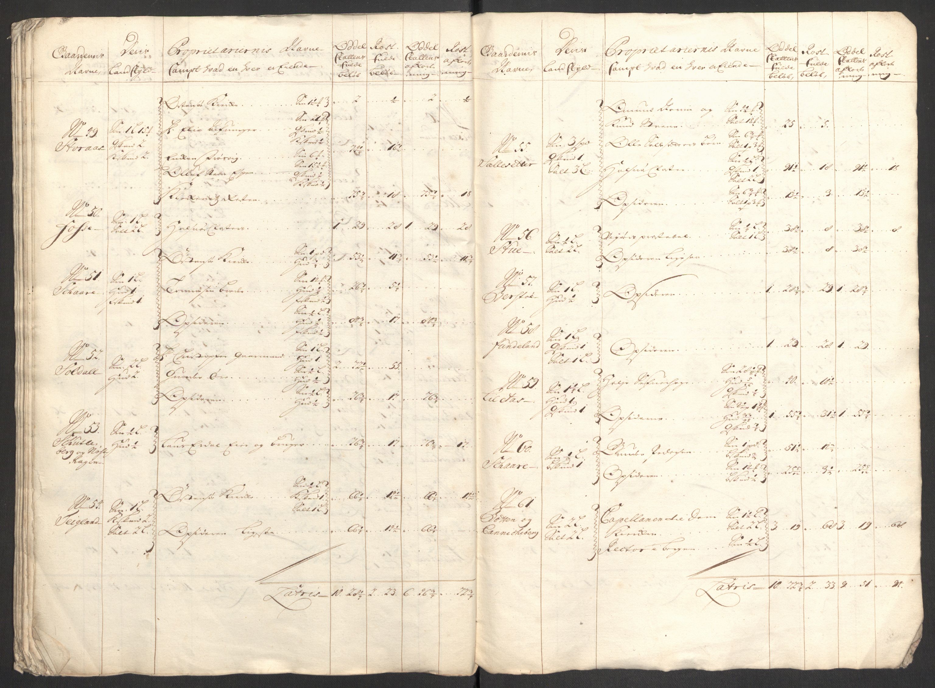 Rentekammeret inntil 1814, Reviderte regnskaper, Fogderegnskap, AV/RA-EA-4092/R48/L2979: Fogderegnskap Sunnhordland og Hardanger, 1700-1701, p. 195