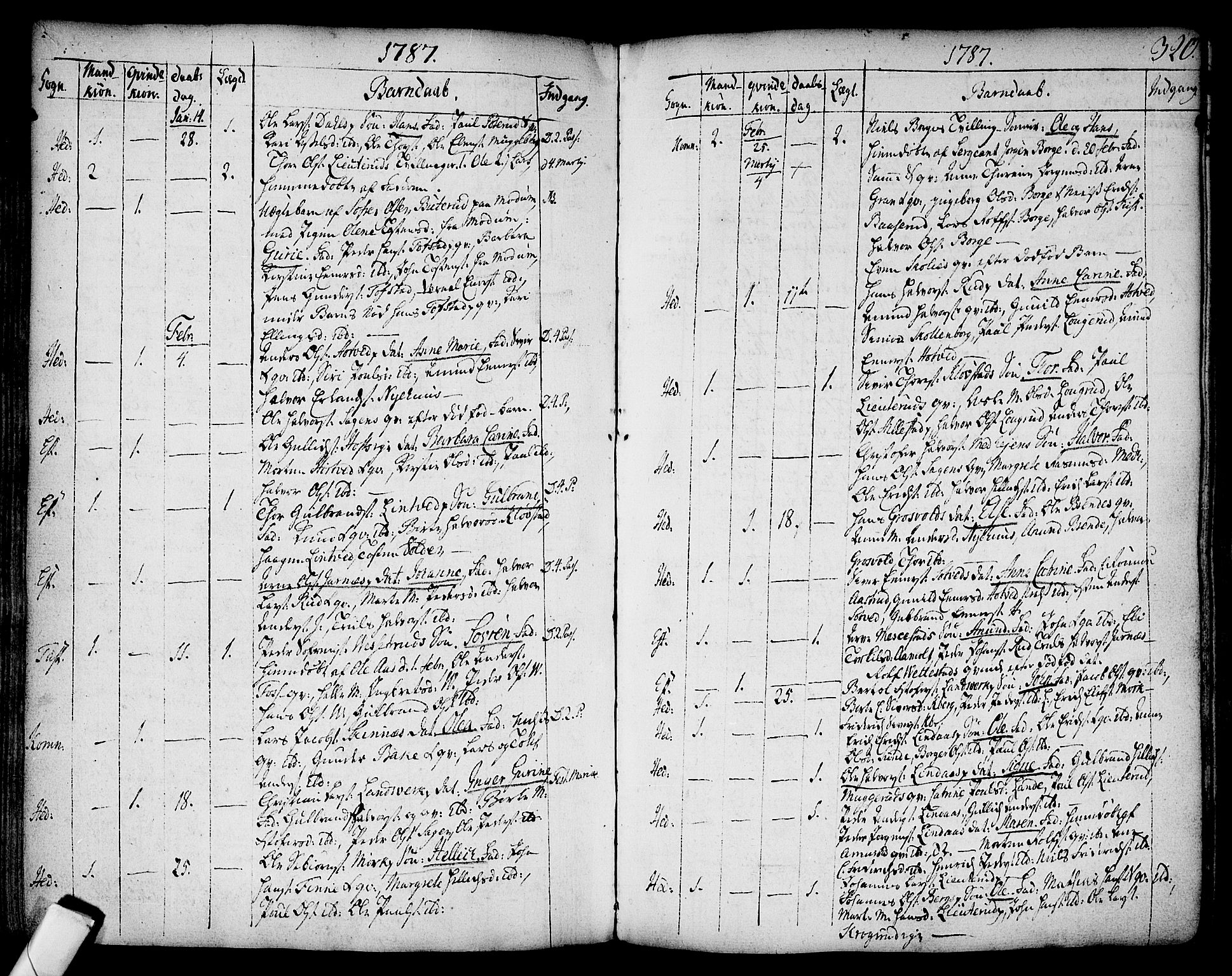 Sandsvær kirkebøker, AV/SAKO-A-244/F/Fa/L0002a: Parish register (official) no. I 2, 1725-1809, p. 320