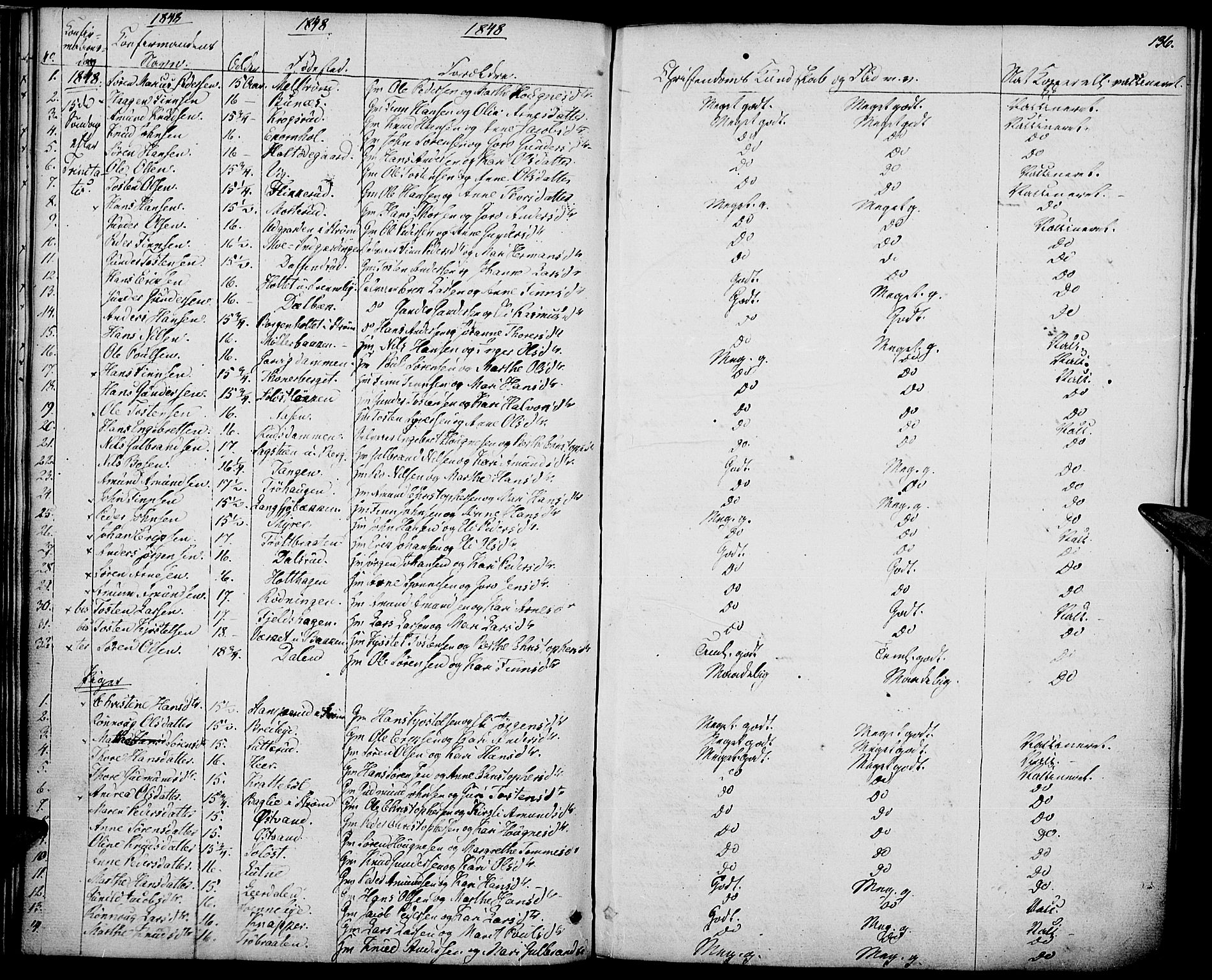 Nord-Odal prestekontor, AV/SAH-PREST-032/H/Ha/Haa/L0002: Parish register (official) no. 2, 1839-1850, p. 136