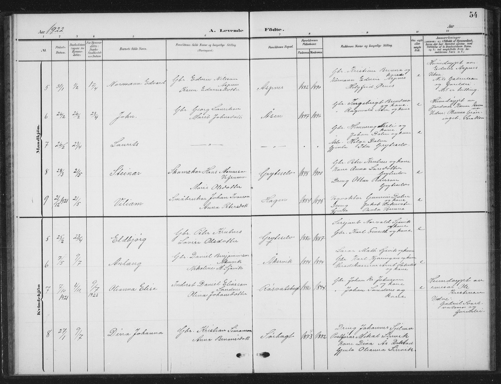 Ministerialprotokoller, klokkerbøker og fødselsregistre - Nordland, AV/SAT-A-1459/823/L0331: Parish register (copy) no. 823C03, 1905-1934, p. 54