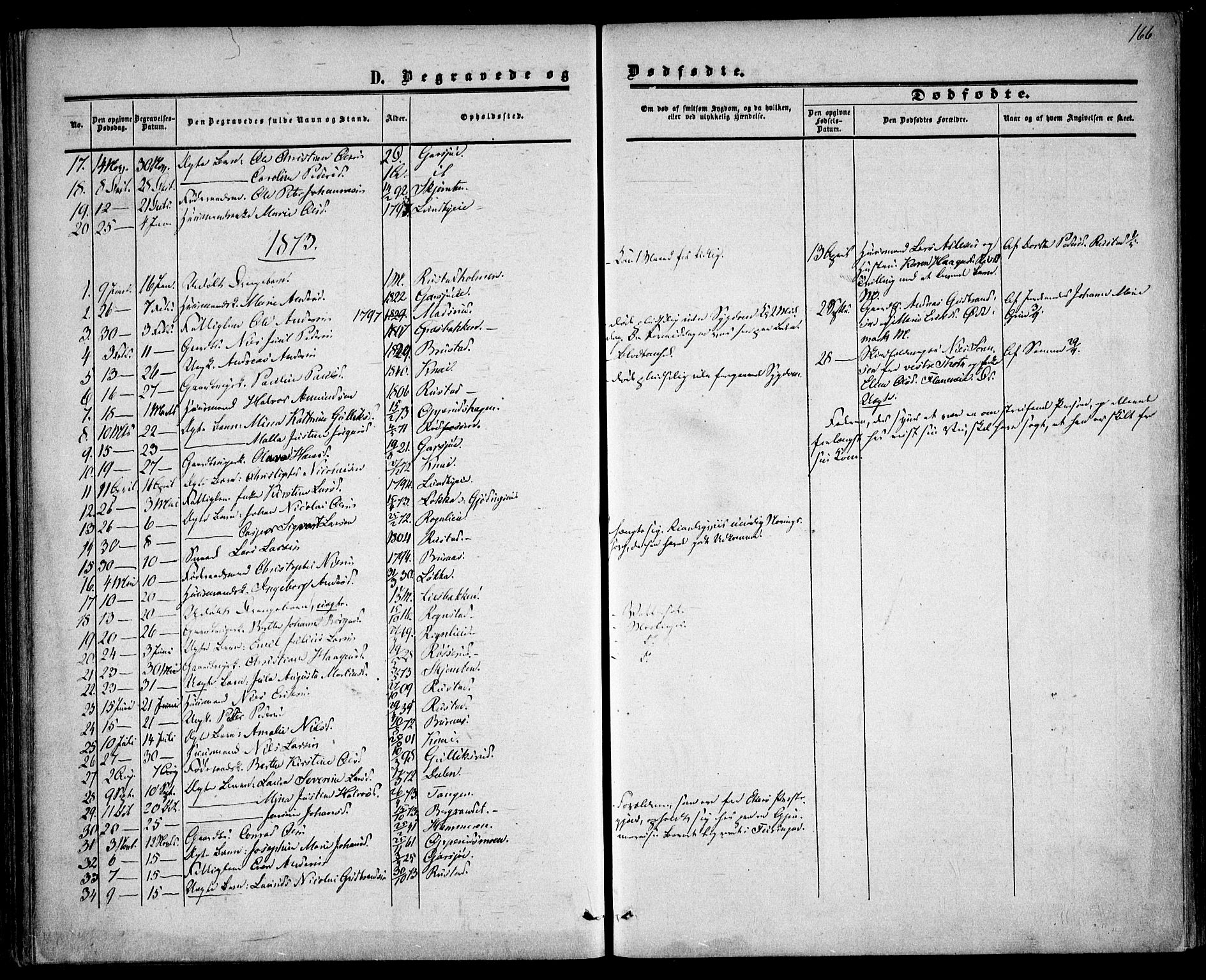 Hurdal prestekontor Kirkebøker, AV/SAO-A-10889/F/Fa/L0006: Parish register (official) no. I 6, 1860-1877, p. 166