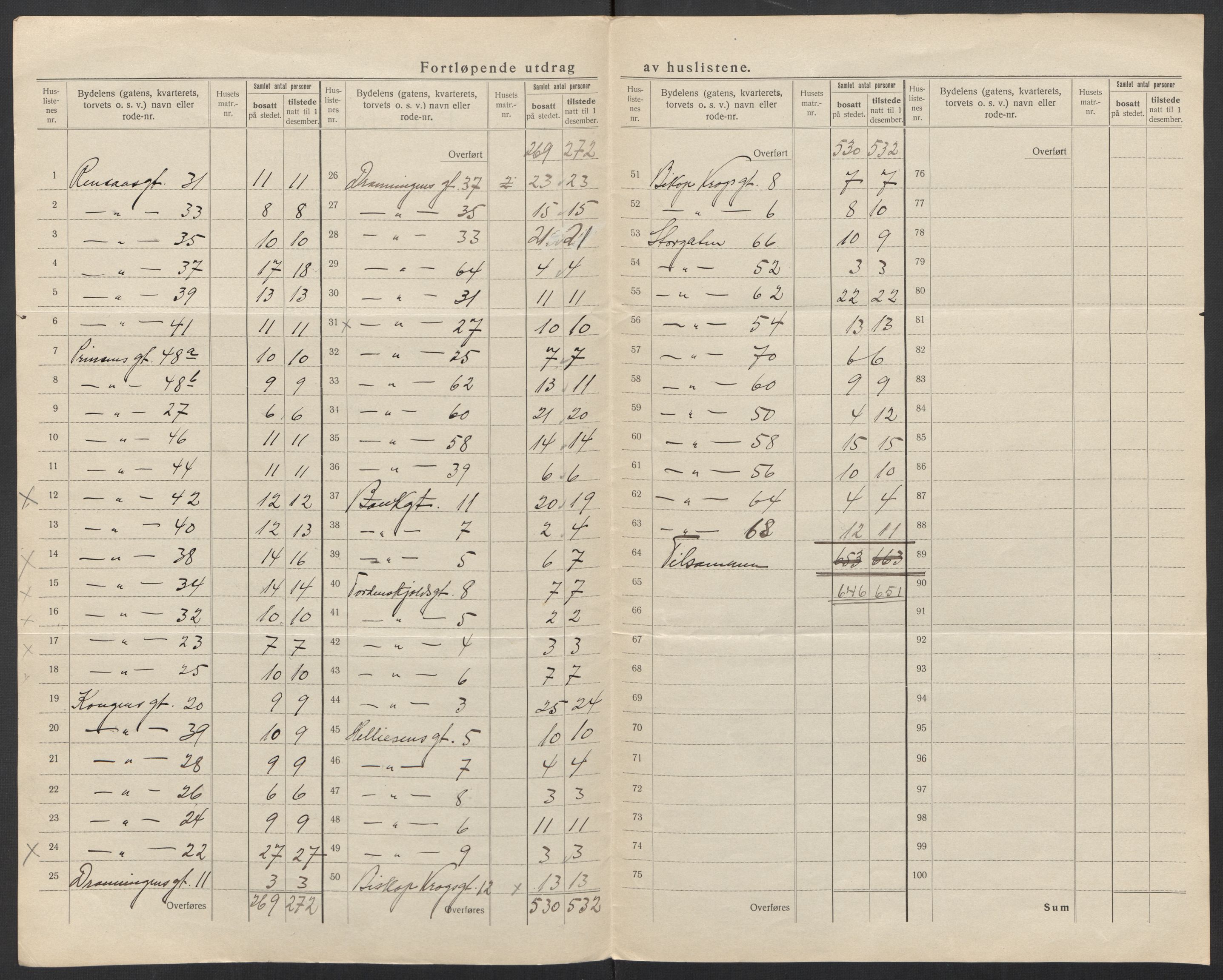 SAT, 1920 census for Bodø, 1920, p. 13