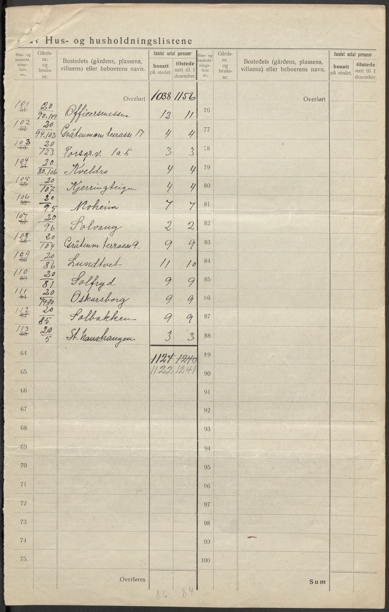 SAKO, 1920 census for Solum, 1920, p. 25