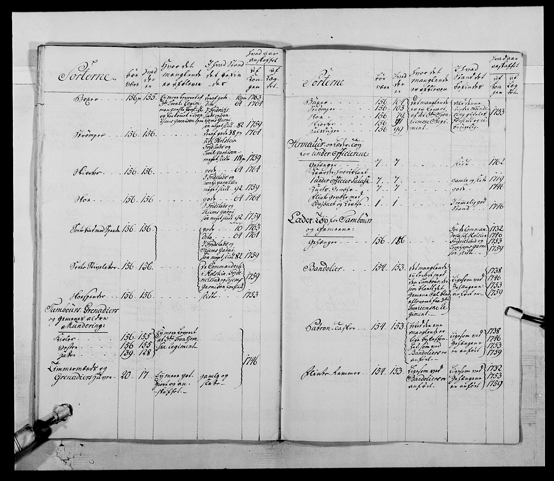 Kommanderende general (KG I) med Det norske krigsdirektorium, AV/RA-EA-5419/E/Ea/L0511: 1. Trondheimske regiment, 1767, p. 739