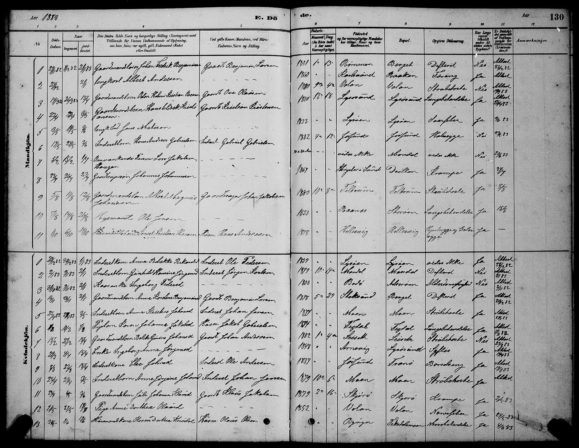 Ministerialprotokoller, klokkerbøker og fødselsregistre - Sør-Trøndelag, SAT/A-1456/654/L0665: Parish register (copy) no. 654C01, 1879-1901, p. 130