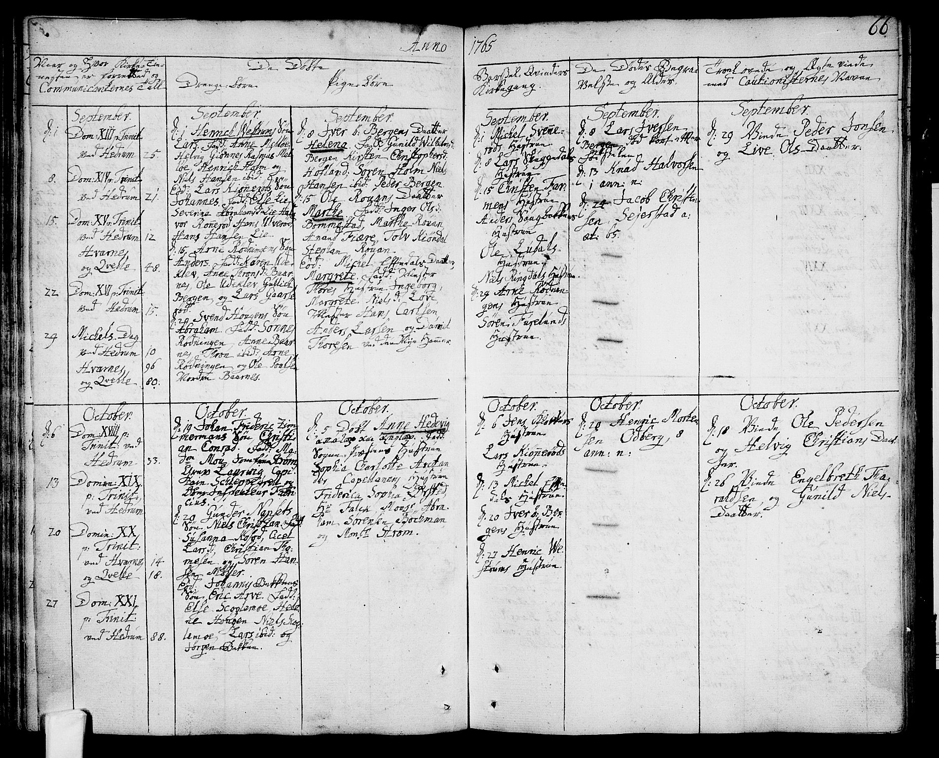 Hedrum kirkebøker, AV/SAKO-A-344/F/Fa/L0001: Parish register (official) no. I 1, 1751-1785, p. 66