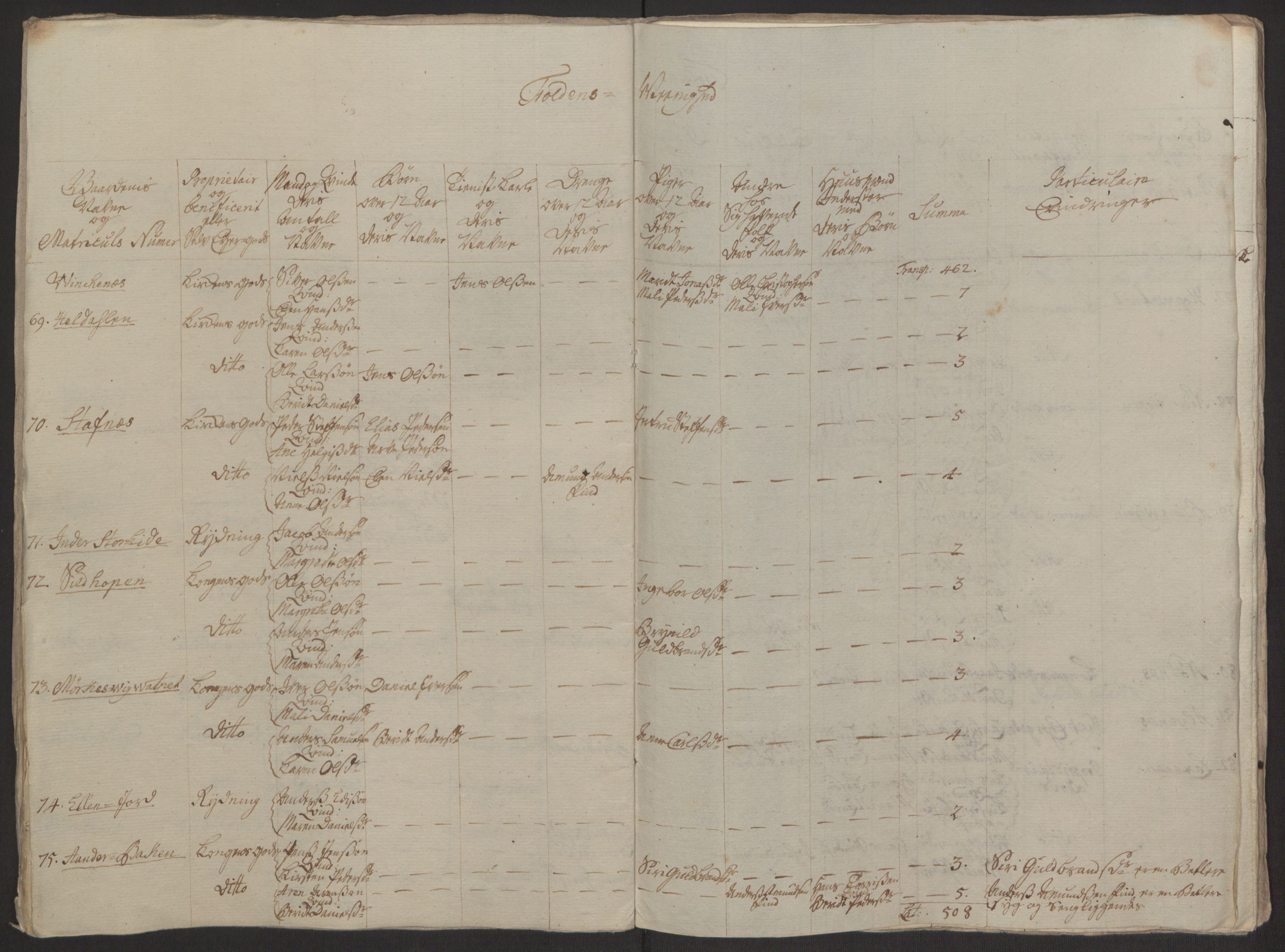 Rentekammeret inntil 1814, Realistisk ordnet avdeling, AV/RA-EA-4070/Ol/L0022a/0001: [Gg 10]: Ekstraskatten, 23.09.1762. Nordlands amt / Salten, 1762-1763, p. 97