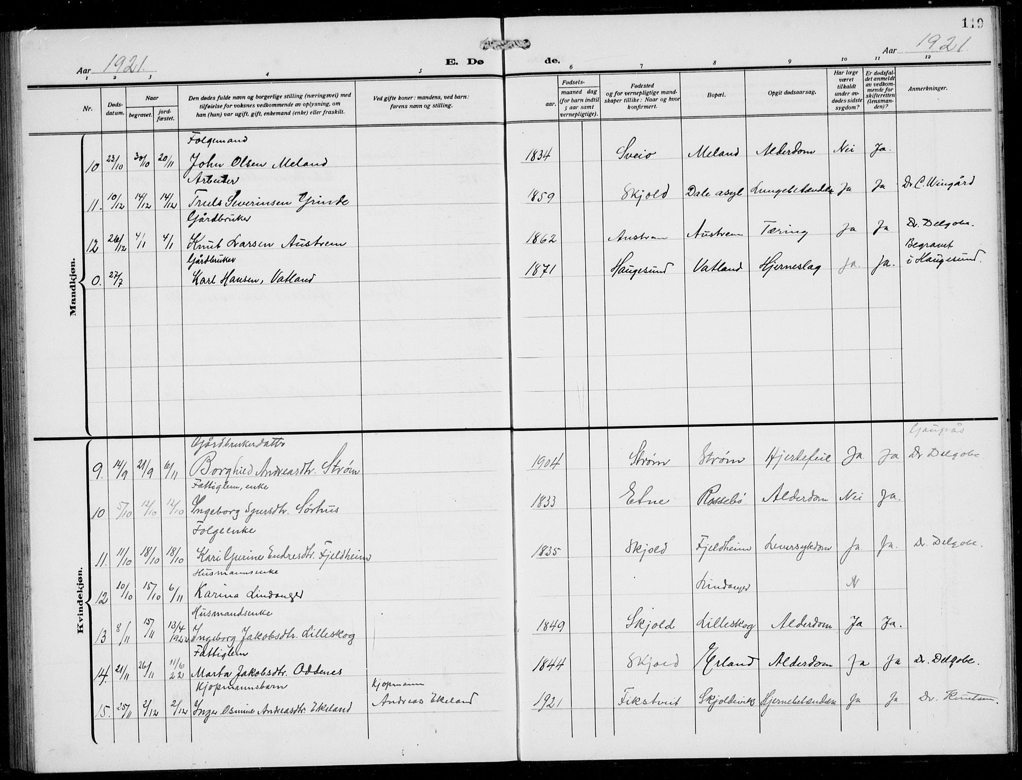 Skjold sokneprestkontor, AV/SAST-A-101847/H/Ha/Hab/L0010: Parish register (copy) no. B 10, 1921-1941, p. 119