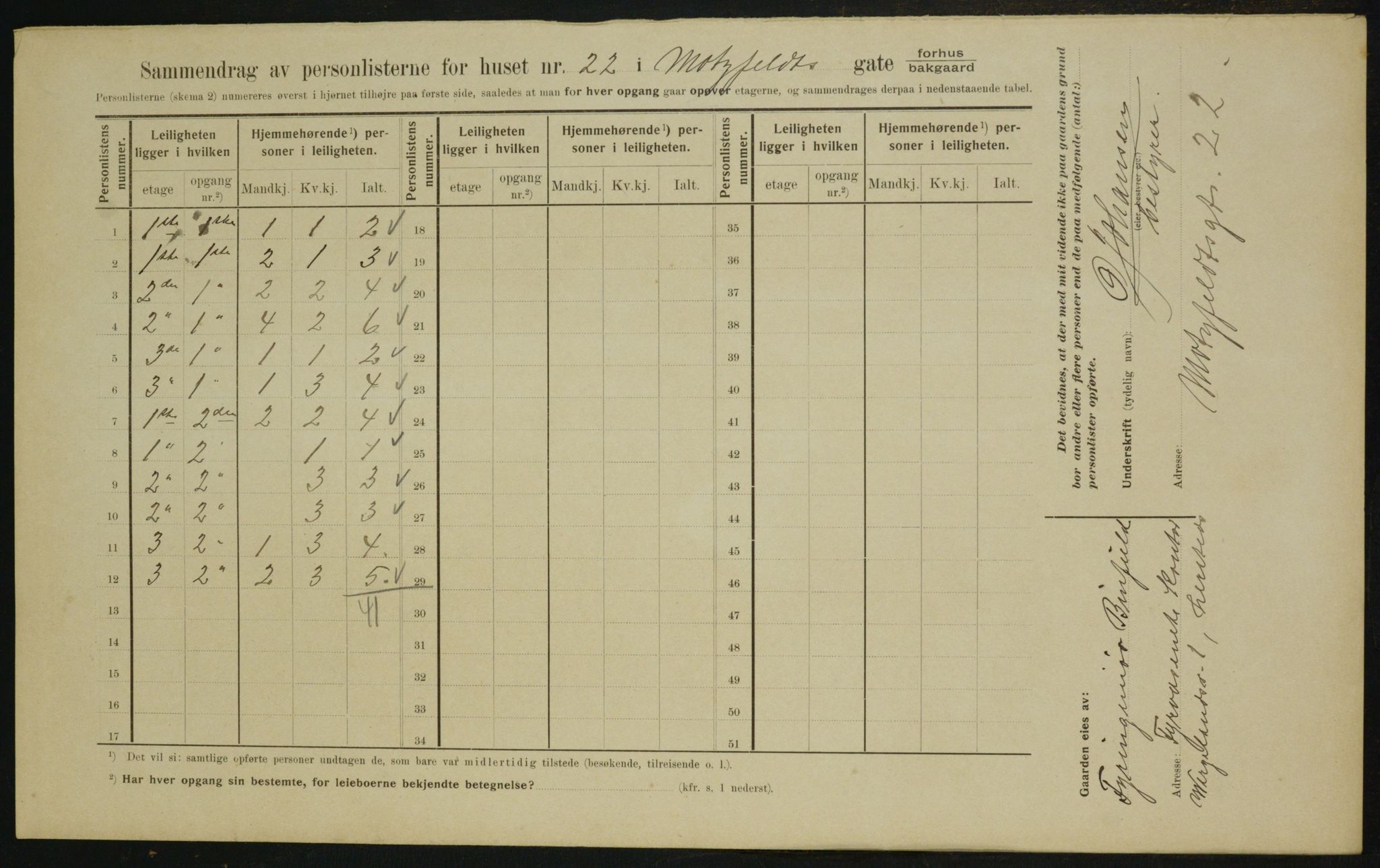 OBA, Municipal Census 1910 for Kristiania, 1910, p. 64160