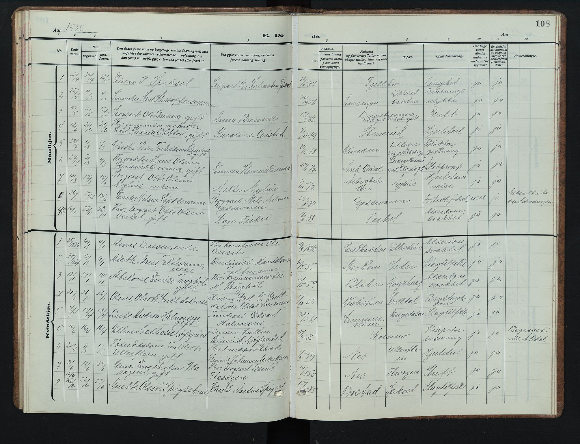 Sør-Odal prestekontor, SAH/PREST-030/H/Ha/Hab/L0012: Parish register (copy) no. 12, 1926-1946, p. 108