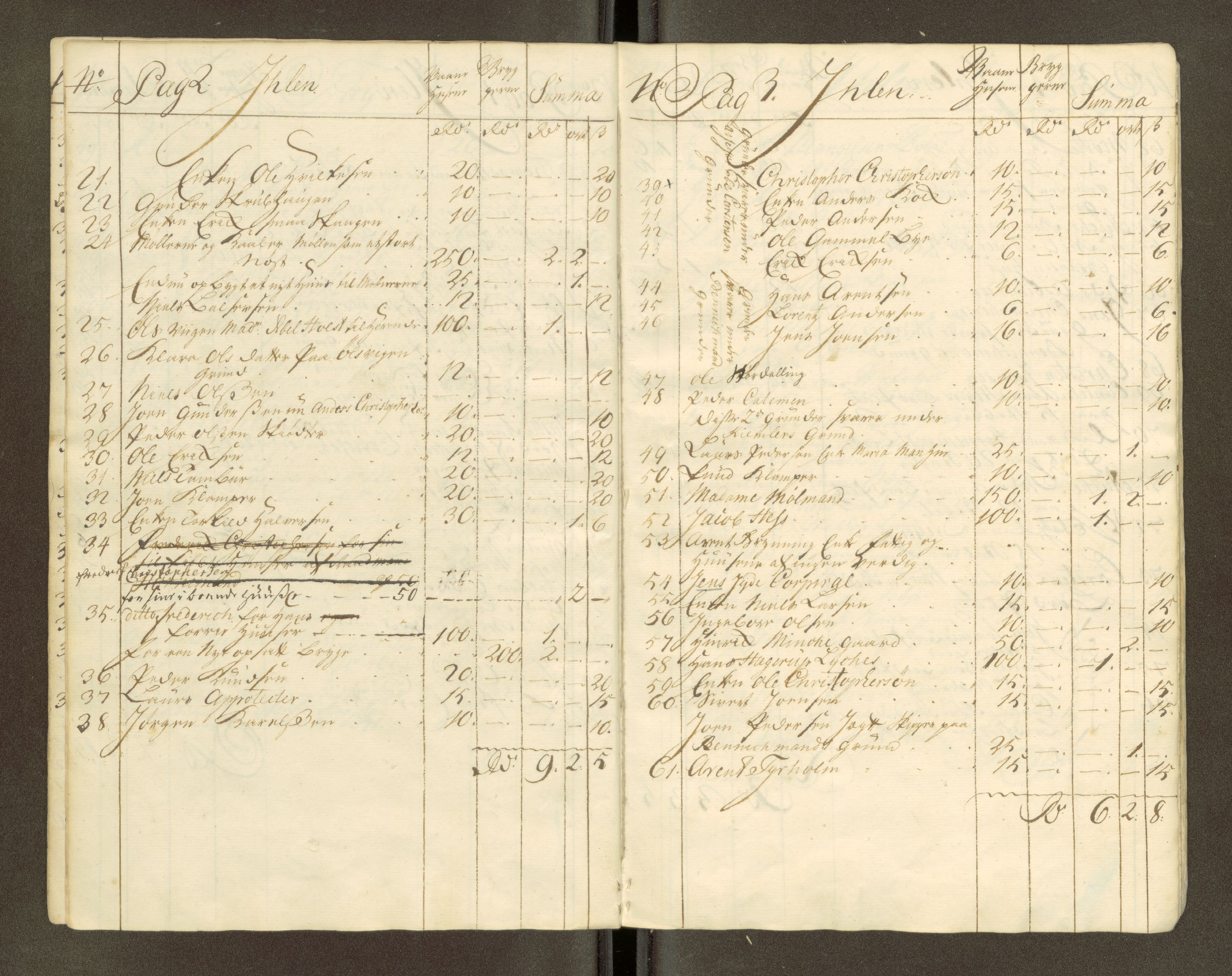 Trondheim magistrat, AV/SAT-A-4372/D/Da/L0007: Skattemanntall, 1740-1745, p. 94