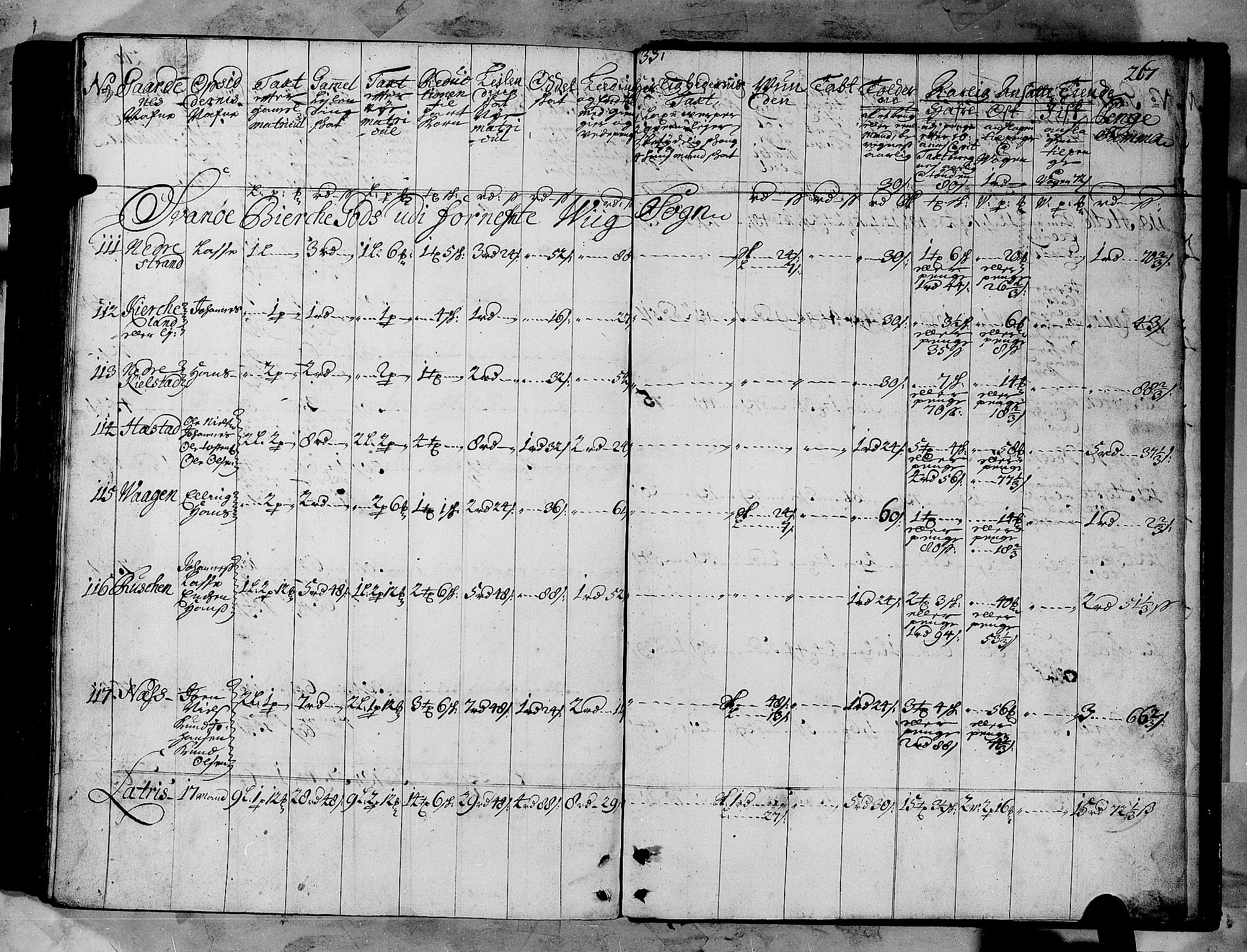 Rentekammeret inntil 1814, Realistisk ordnet avdeling, AV/RA-EA-4070/N/Nb/Nbf/L0147: Sunnfjord og Nordfjord matrikkelprotokoll, 1723, p. 270