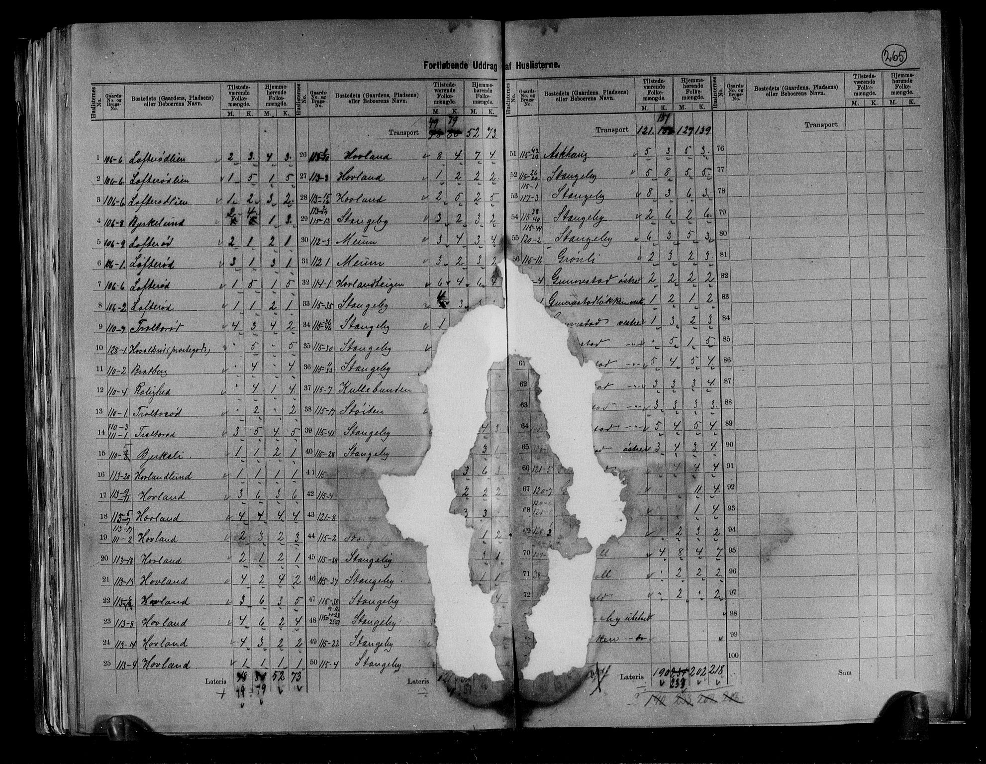 RA, 1891 census for 0722 Nøtterøy, 1891, p. 25