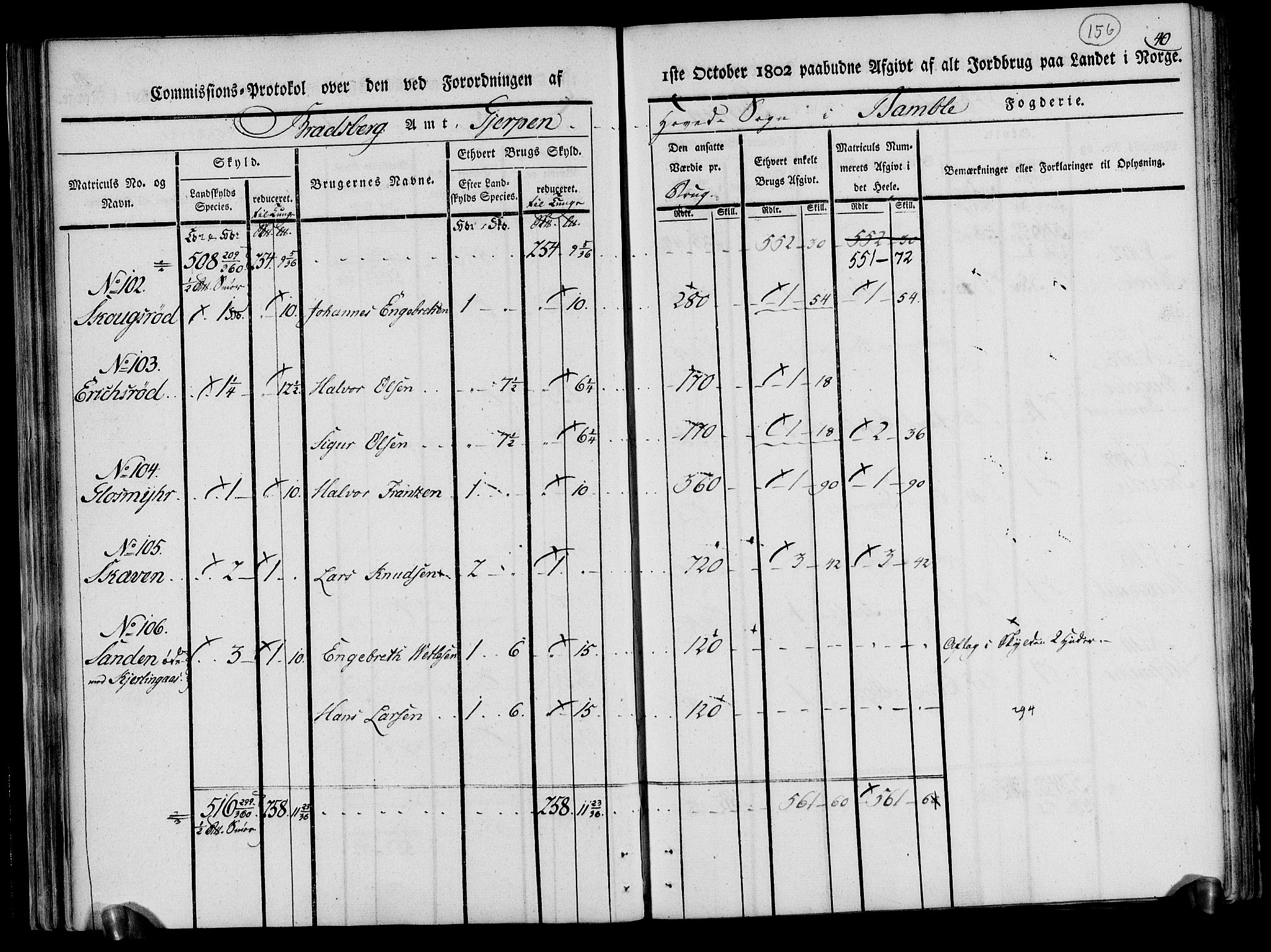 Rentekammeret inntil 1814, Realistisk ordnet avdeling, AV/RA-EA-4070/N/Ne/Nea/L0070: og 0071: Nedre Telemarken og Bamble fogderi. Kommisjonsprotokoll for Gjerpen, Solum, Holla, Bø, Sauherad og Heddal prestegjeld., 1803, p. 45