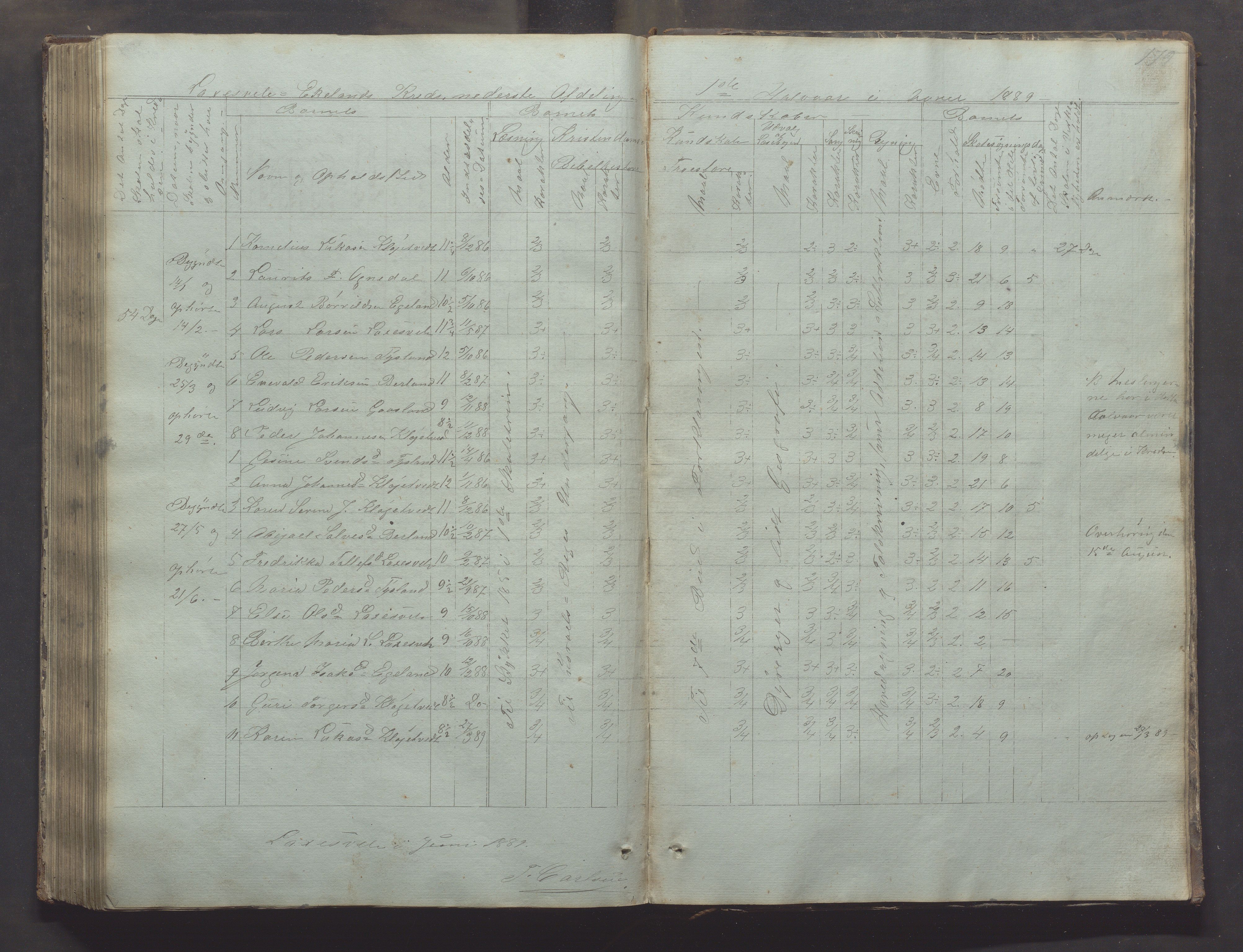 Bjerkreim kommune - Skulestyret, IKAR/K-101539/H/L0002: Skolejournal for vestre skuledistrikt, 1858-1894, p. 178b-179a