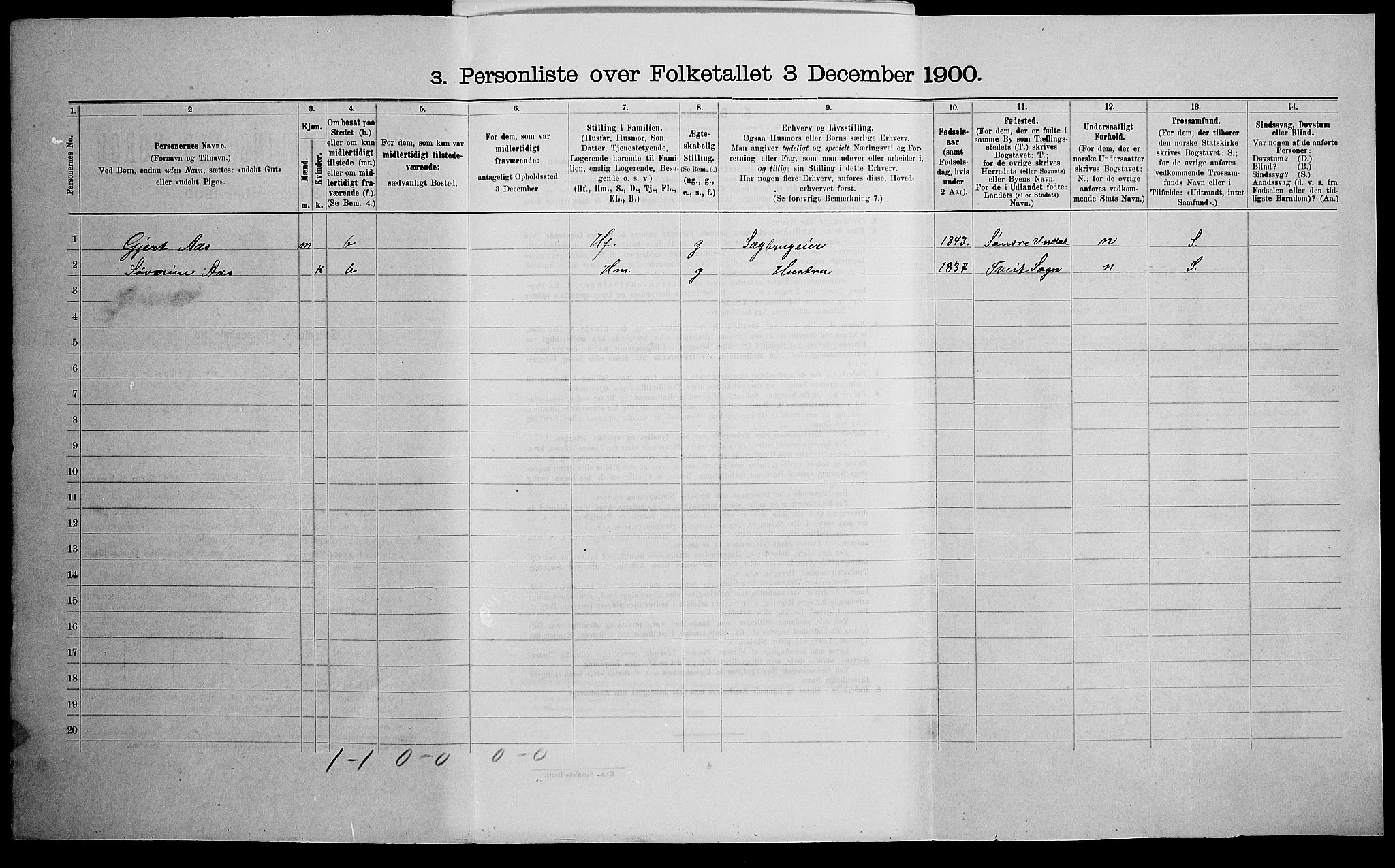 SAK, 1900 census for Mandal, 1900, p. 787