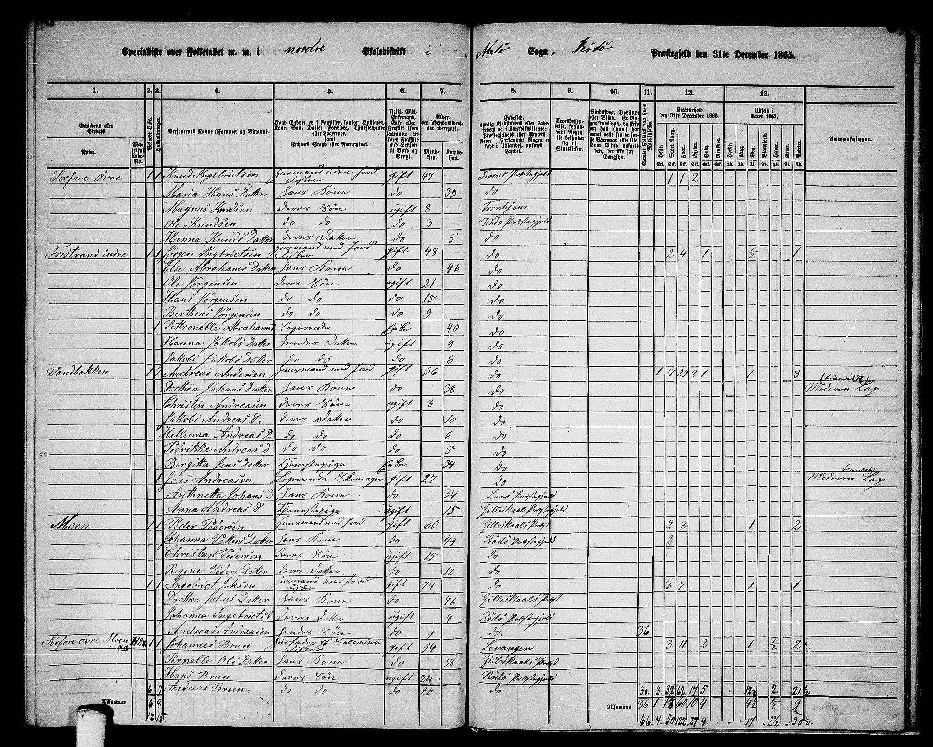 RA, 1865 census for Rødøy, 1865, p. 148