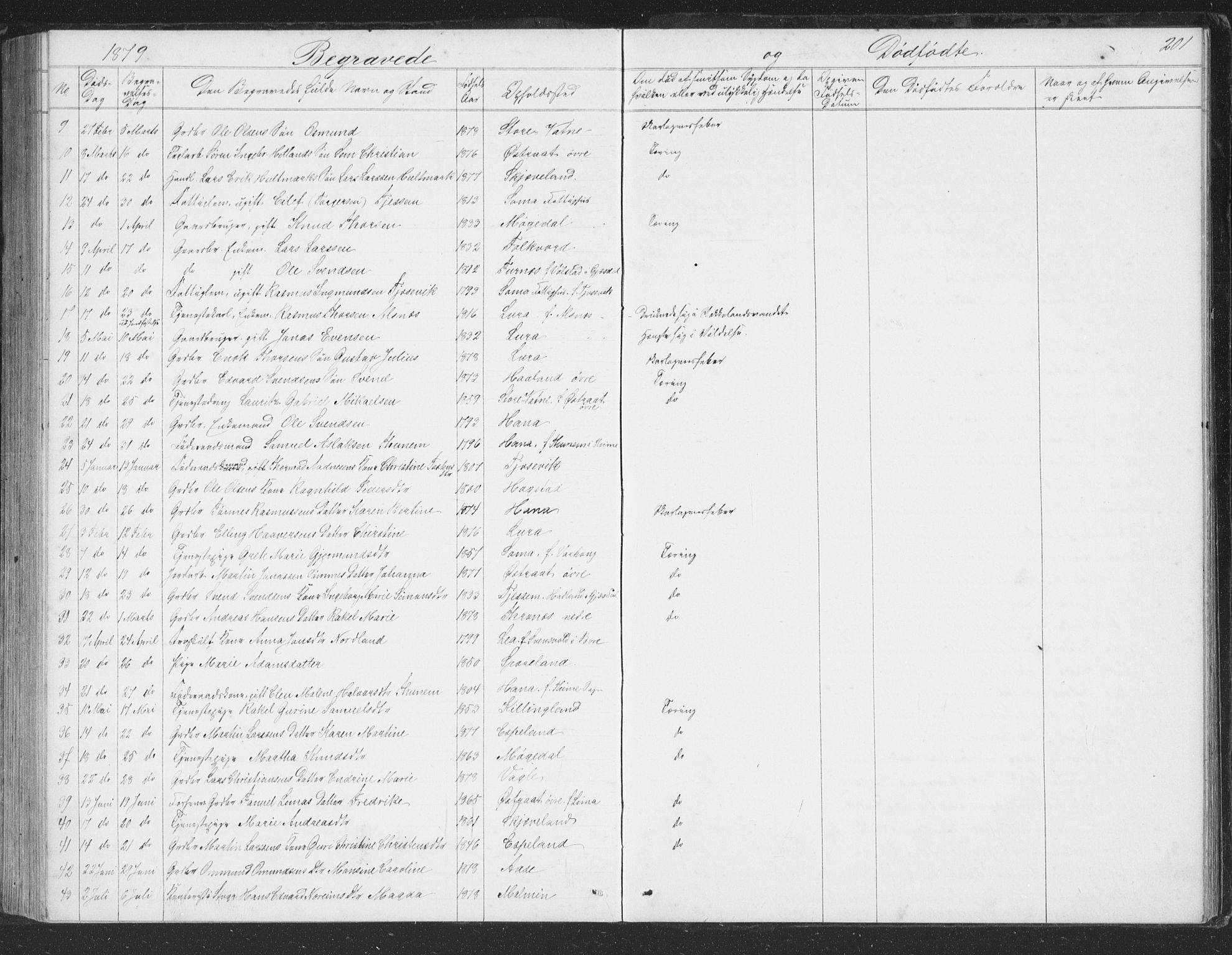 Høyland sokneprestkontor, SAST/A-101799/001/30BB/L0002: Parish register (copy) no. B 2, 1874-1886, p. 201