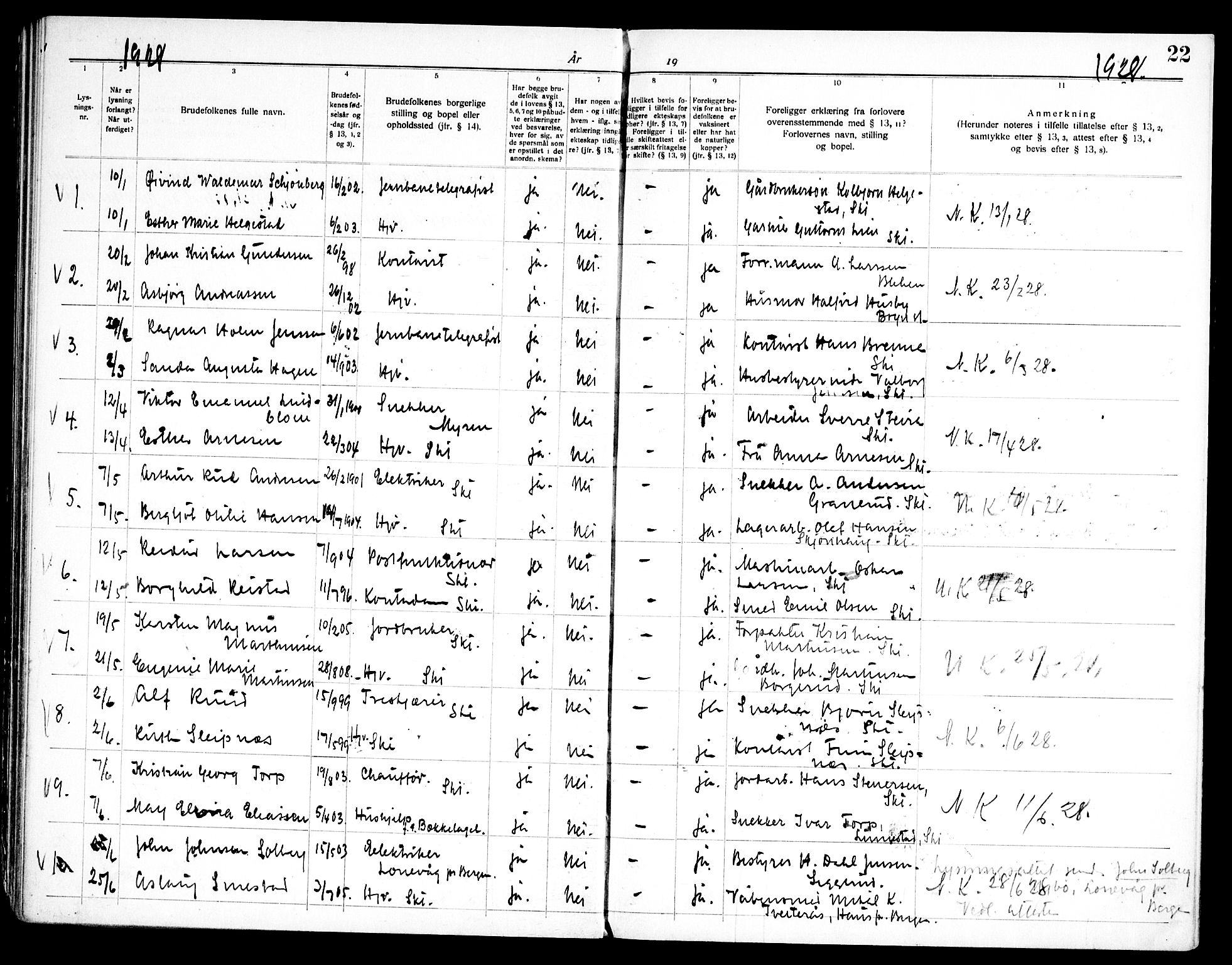 Kråkstad prestekontor Kirkebøker, SAO/A-10125a/H/Hb/L0001: Banns register no. II 1, 1919-1952, p. 22