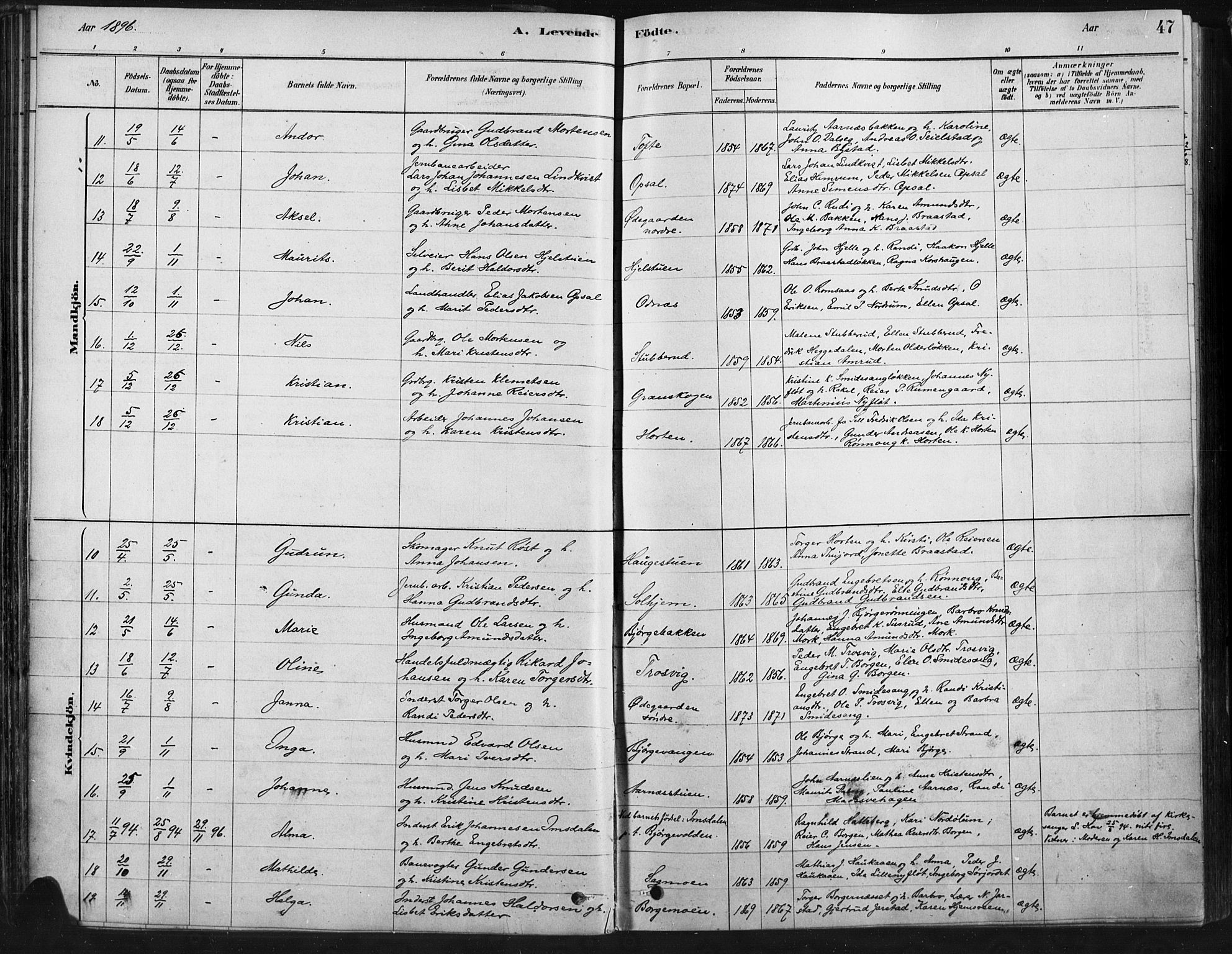 Ringebu prestekontor, SAH/PREST-082/H/Ha/Haa/L0009: Parish register (official) no. 9, 1878-1898, p. 47