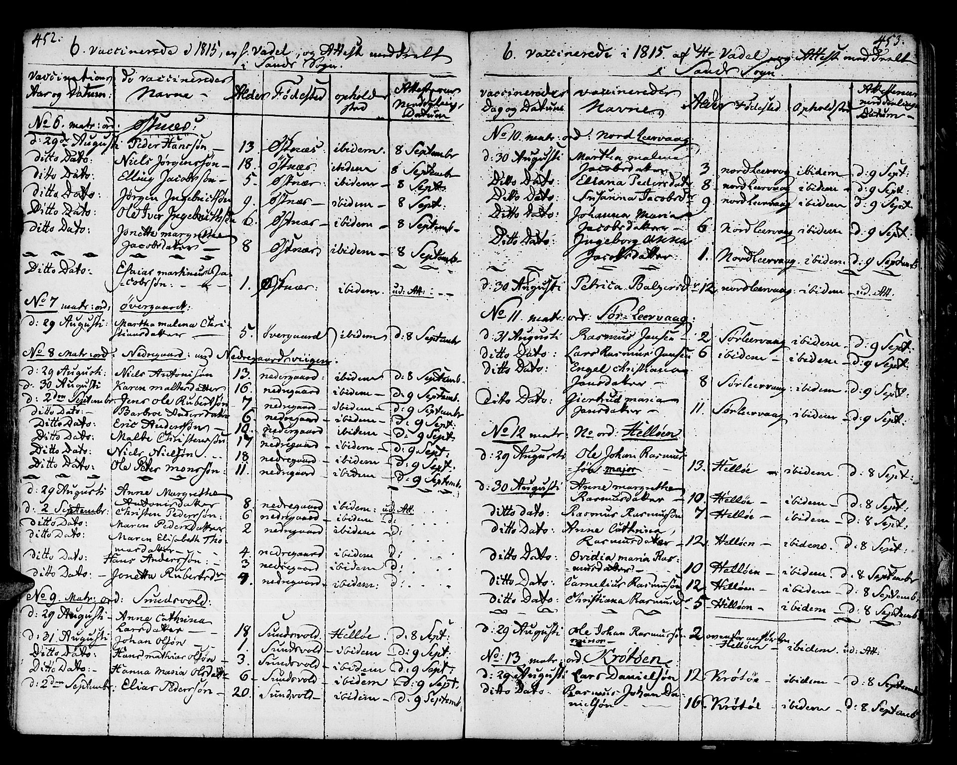 Trondenes sokneprestkontor, SATØ/S-1319/H/Ha/L0003kirke: Parish register (official) no. 3, 1783-1803, p. 452-453