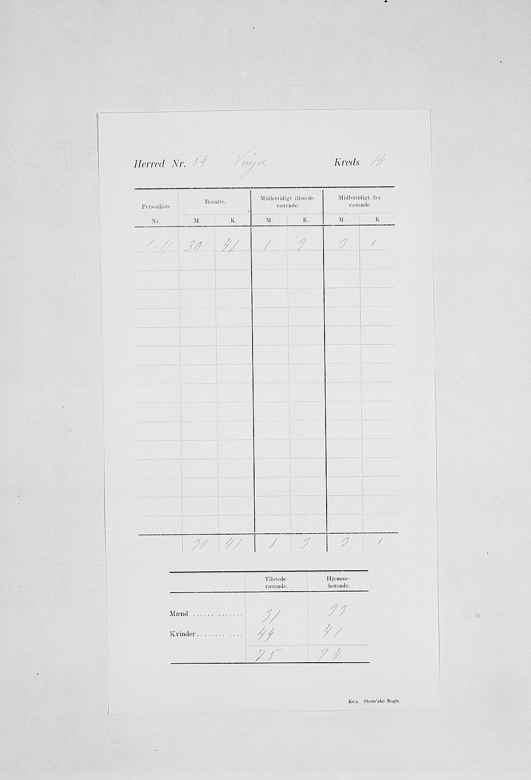 SAH, 1900 census for Vinger, 1900, p. 20
