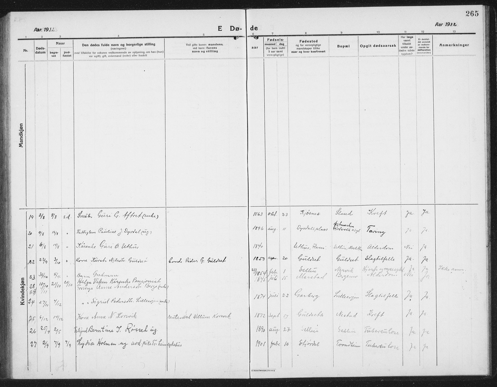 Ministerialprotokoller, klokkerbøker og fødselsregistre - Sør-Trøndelag, SAT/A-1456/695/L1158: Parish register (copy) no. 695C09, 1913-1940, p. 265