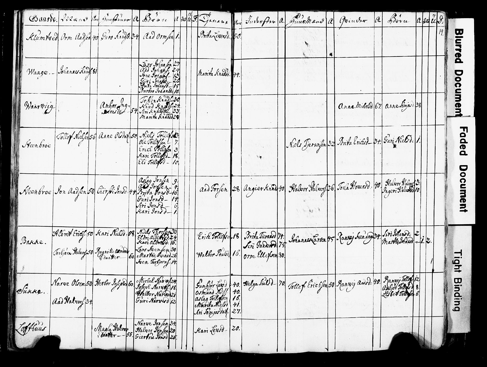 Fylkesmannen i Rogaland, AV/SAST-A-101928/99/3/325/325CA/L0016: SJELEREGISTER RYFYLKE PRESTEGJELD, 1758, p. 19