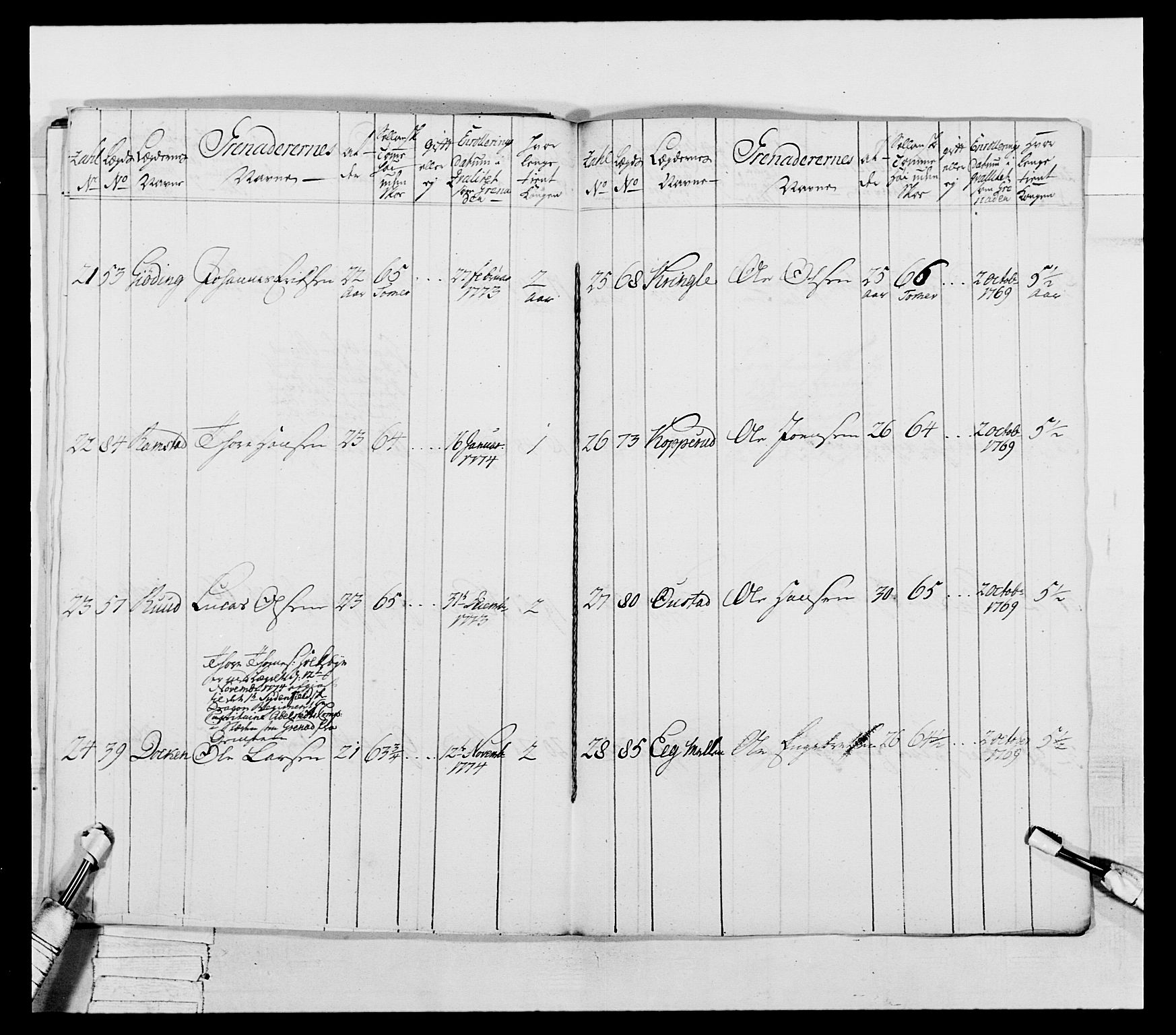 Generalitets- og kommissariatskollegiet, Det kongelige norske kommissariatskollegium, RA/EA-5420/E/Eh/L0043a: 2. Akershusiske nasjonale infanteriregiment, 1767-1778, p. 455