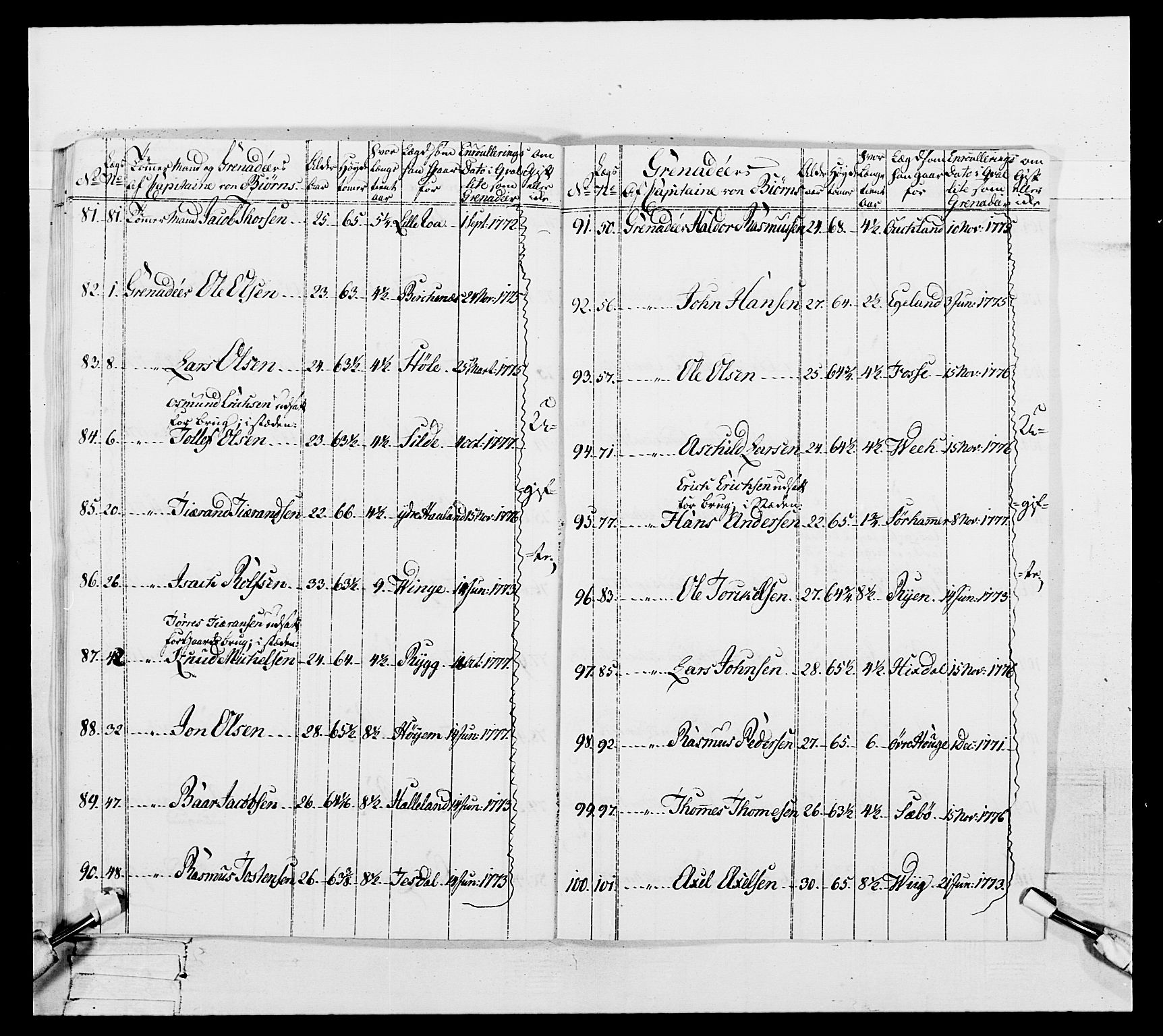 Generalitets- og kommissariatskollegiet, Det kongelige norske kommissariatskollegium, RA/EA-5420/E/Eh/L0106: 2. Vesterlenske nasjonale infanteriregiment, 1774-1780, p. 119