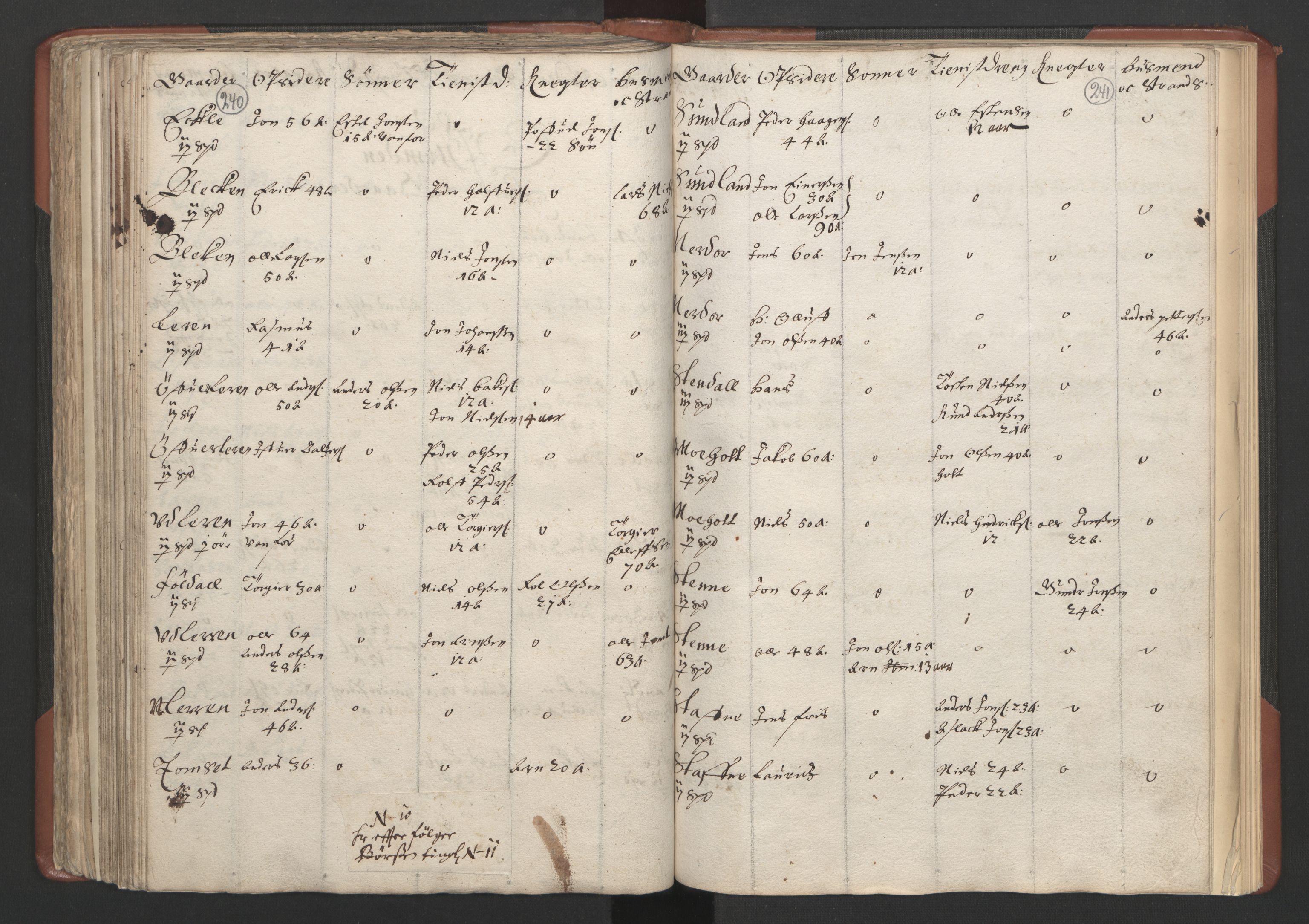 RA, Bailiff's Census 1664-1666, no. 18: Gauldal fogderi, Strinda fogderi and Orkdal fogderi, 1664, p. 240-241