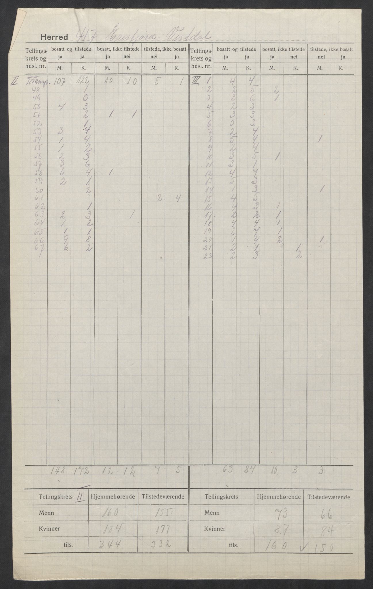 SAT, 1920 census for Eresfjord og Vistdal, 1920, p. 4