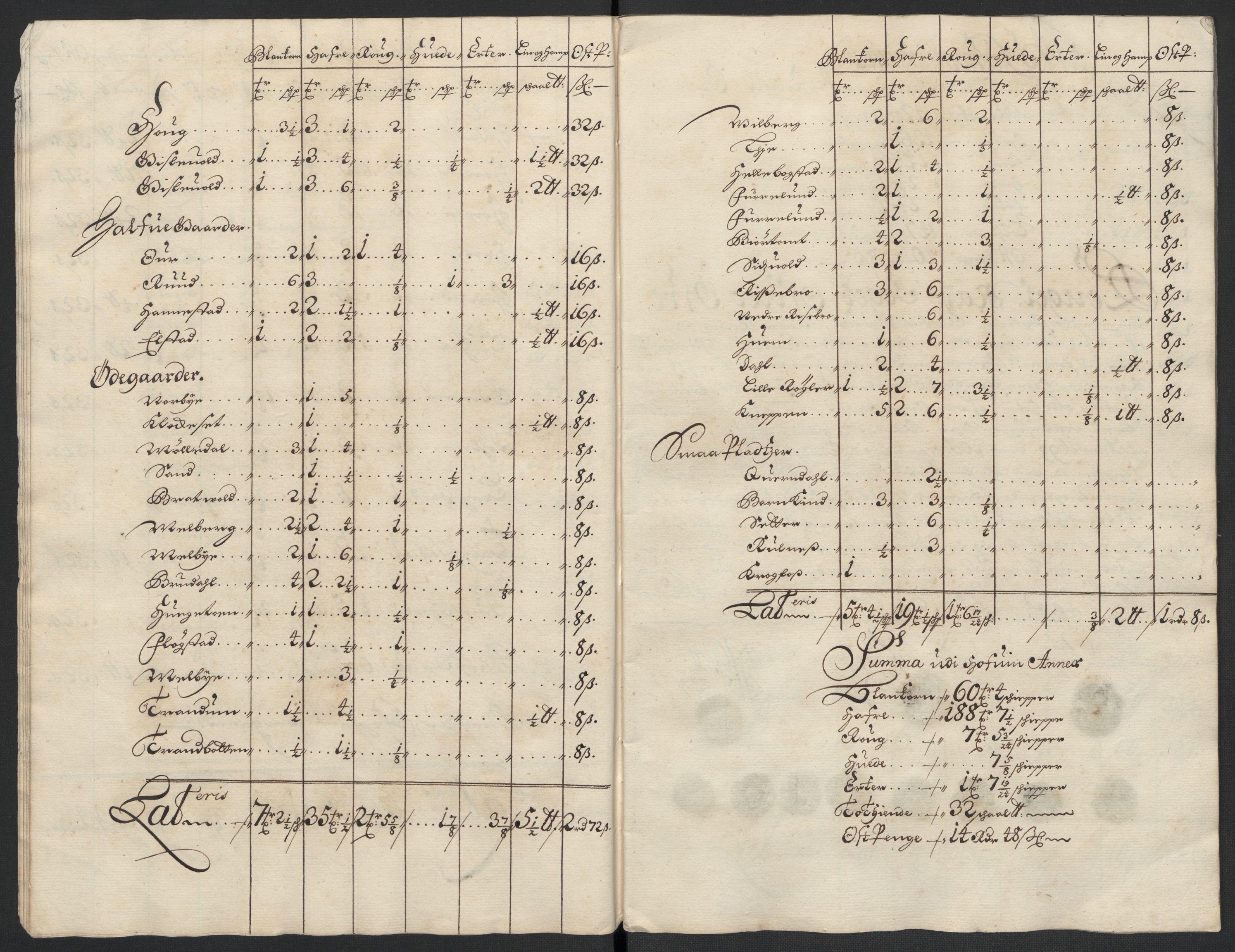 Rentekammeret inntil 1814, Reviderte regnskaper, Fogderegnskap, AV/RA-EA-4092/R12/L0711: Fogderegnskap Øvre Romerike, 1699, p. 34