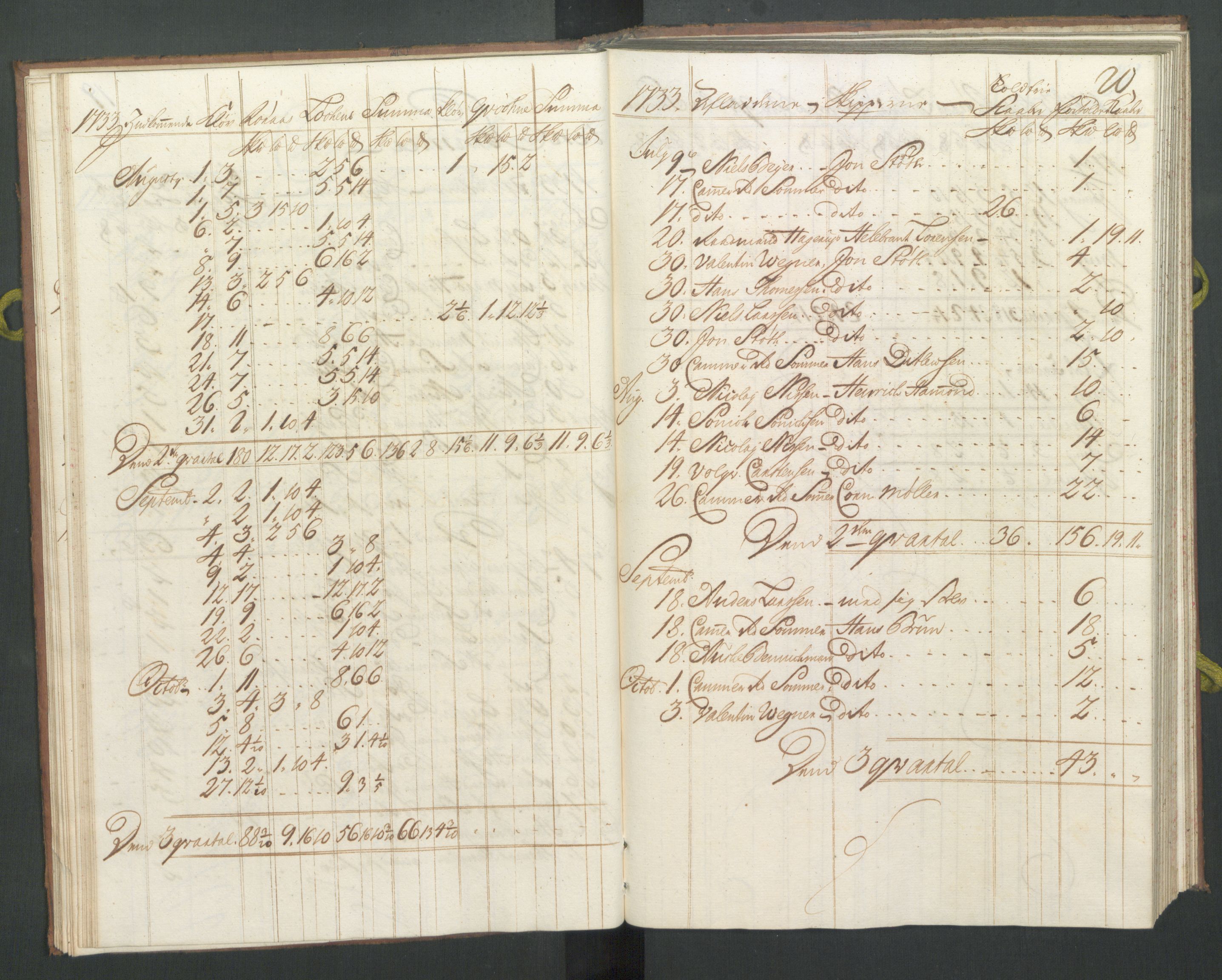 Generaltollkammeret, tollregnskaper, AV/RA-EA-5490/R33/L0016/0001: Tollregnskaper Trondheim A / Koppertoll-hovedbok, 1733, p. 19b-20a