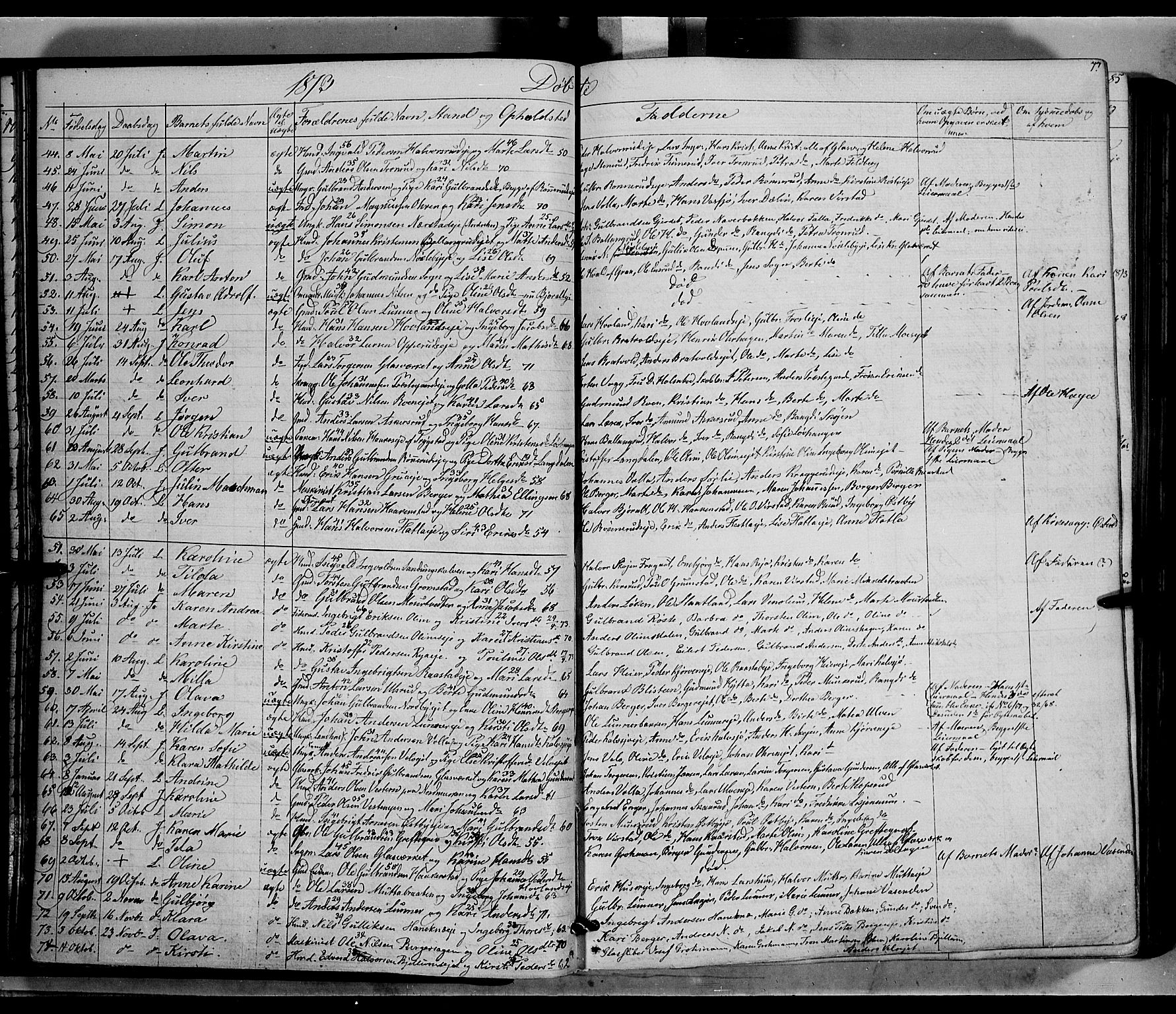 Jevnaker prestekontor, SAH/PREST-116/H/Ha/Haa/L0007: Parish register (official) no. 7, 1858-1876, p. 77