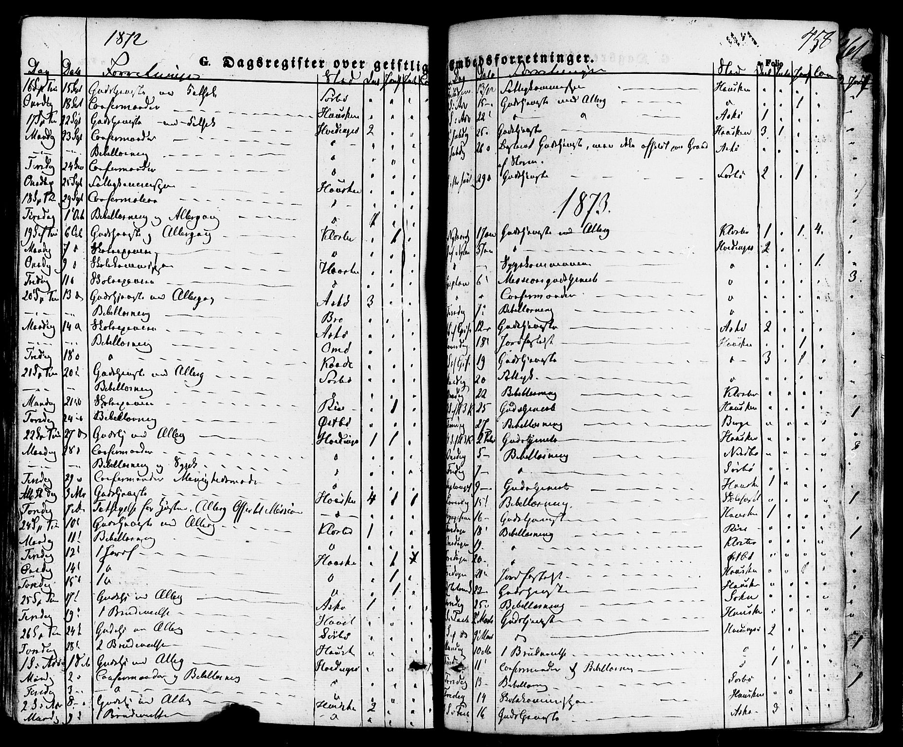 Rennesøy sokneprestkontor, SAST/A -101827/H/Ha/Haa/L0006: Parish register (official) no. A 6, 1860-1878, p. 458