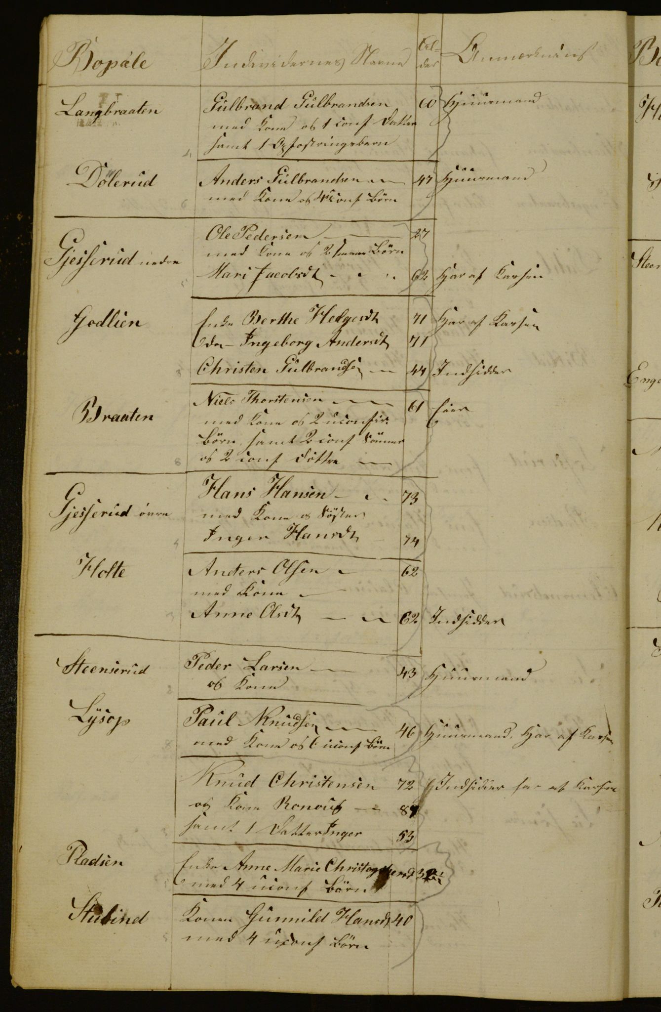 OBA, Census for Aker 1834, 1834