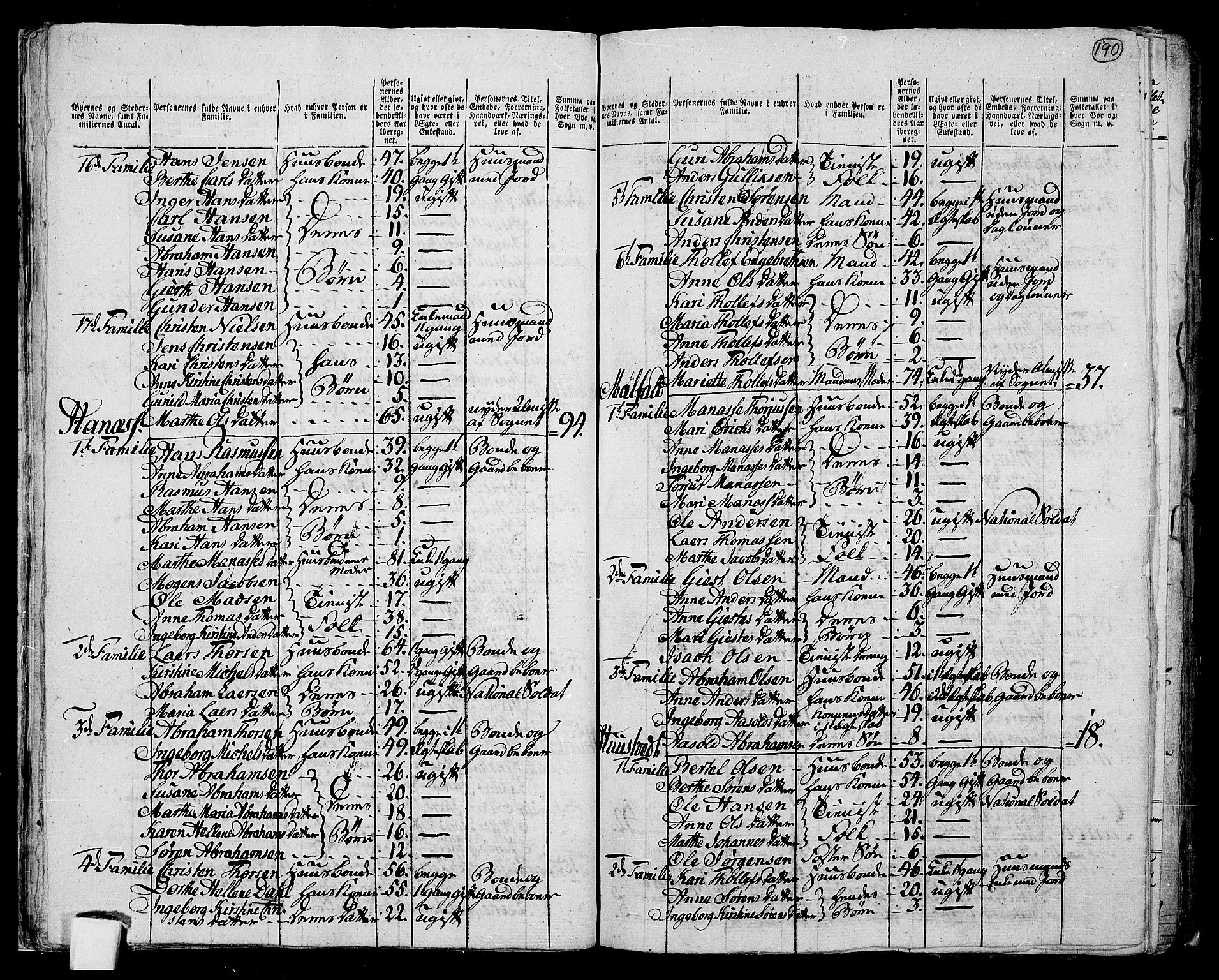 RA, 1801 census for 0818P Solum, 1801, p. 189b-190a