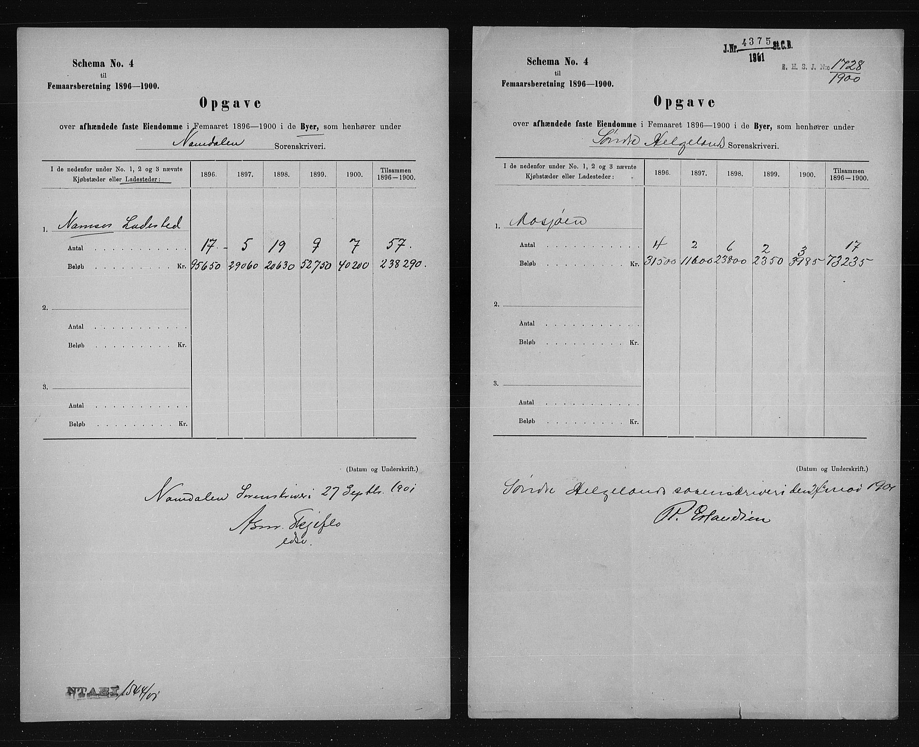 Statistisk sentralbyrå, Næringsøkonomiske emner, Generelt - Amtmennenes femårsberetninger, AV/RA-S-2233/F/Fa/L0088: --, 1896-1900, p. 101