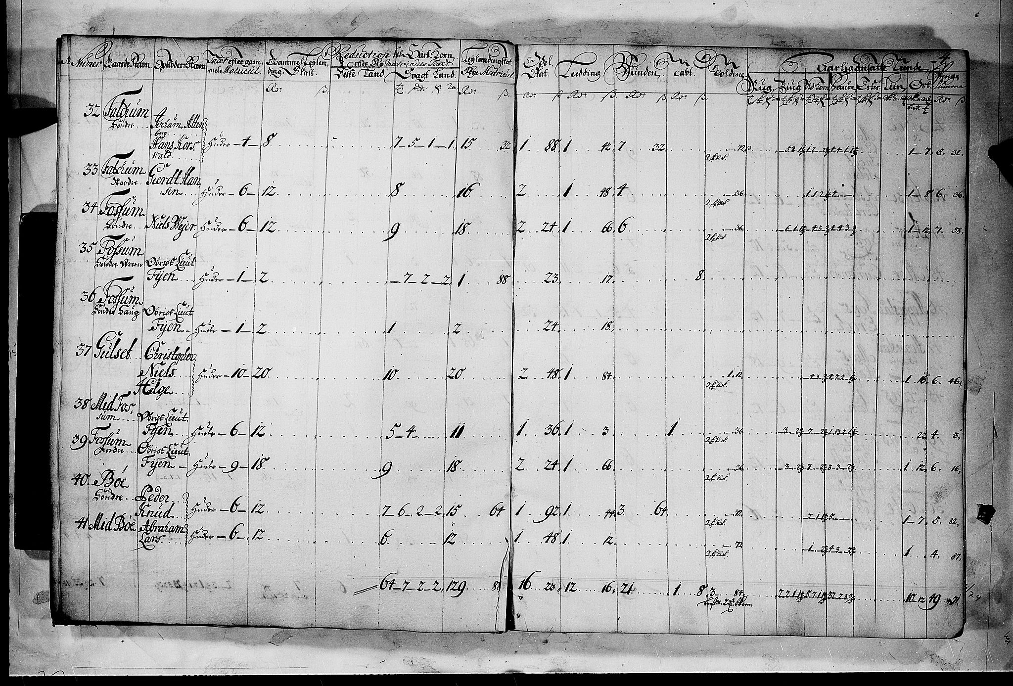 Rentekammeret inntil 1814, Realistisk ordnet avdeling, AV/RA-EA-4070/N/Nb/Nbf/L0120: Bamble matrikkelprotokoll, 1723, p. 3b-4a