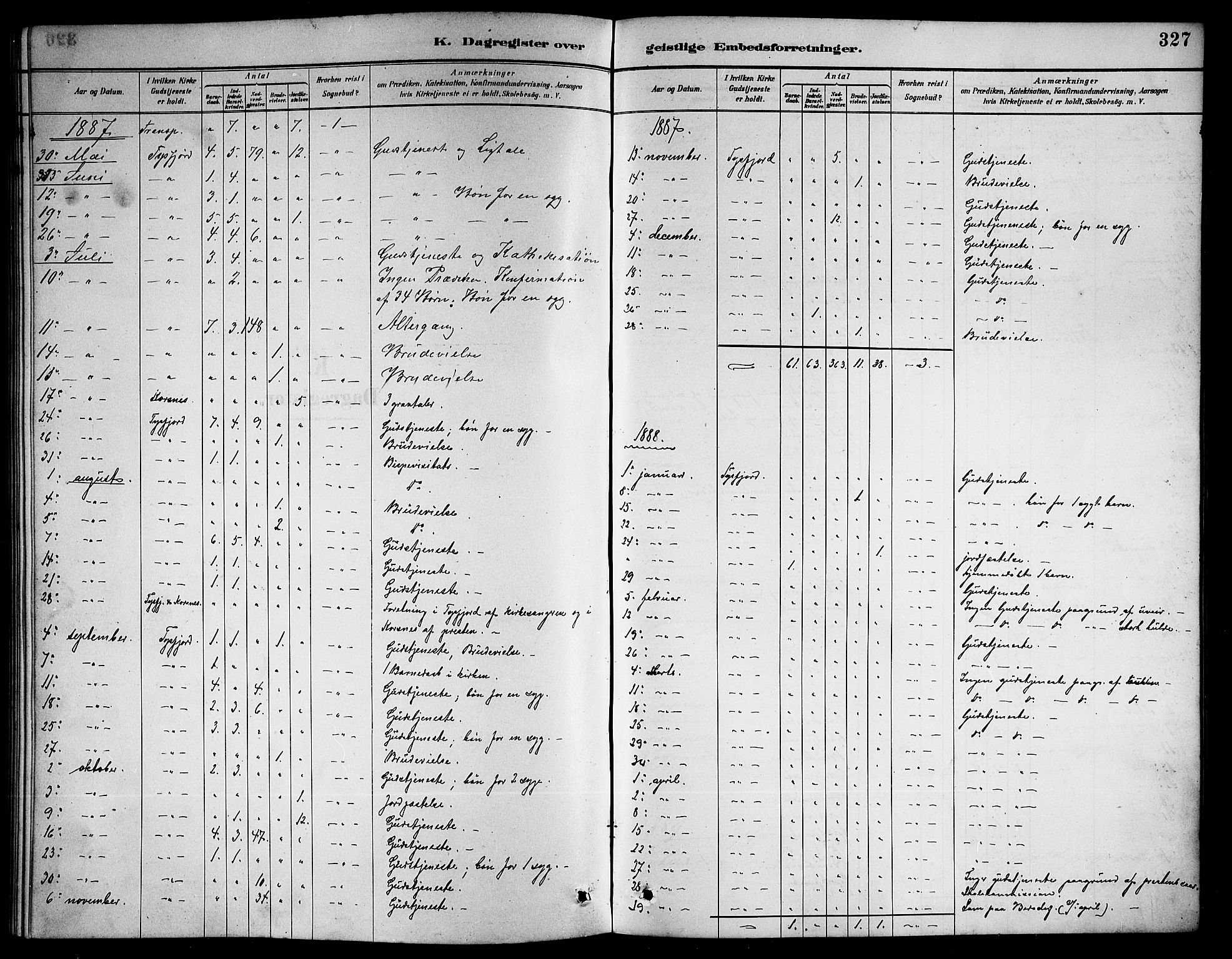 Ministerialprotokoller, klokkerbøker og fødselsregistre - Nordland, AV/SAT-A-1459/861/L0876: Parish register (copy) no. 861C02, 1887-1903, p. 327