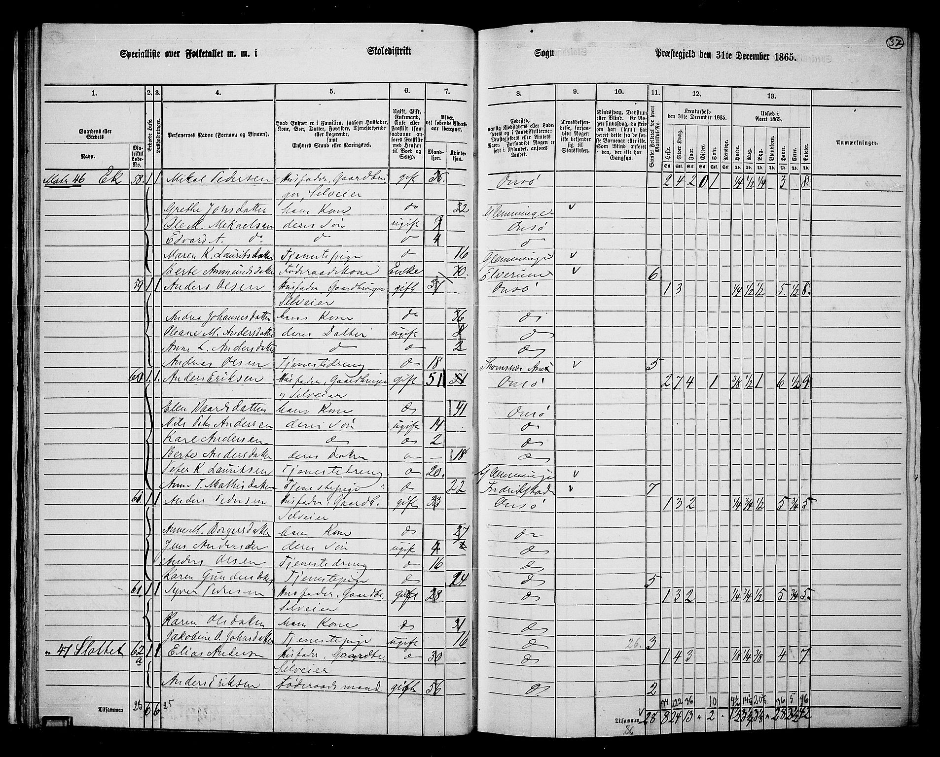 RA, 1865 census for Onsøy, 1865, p. 38