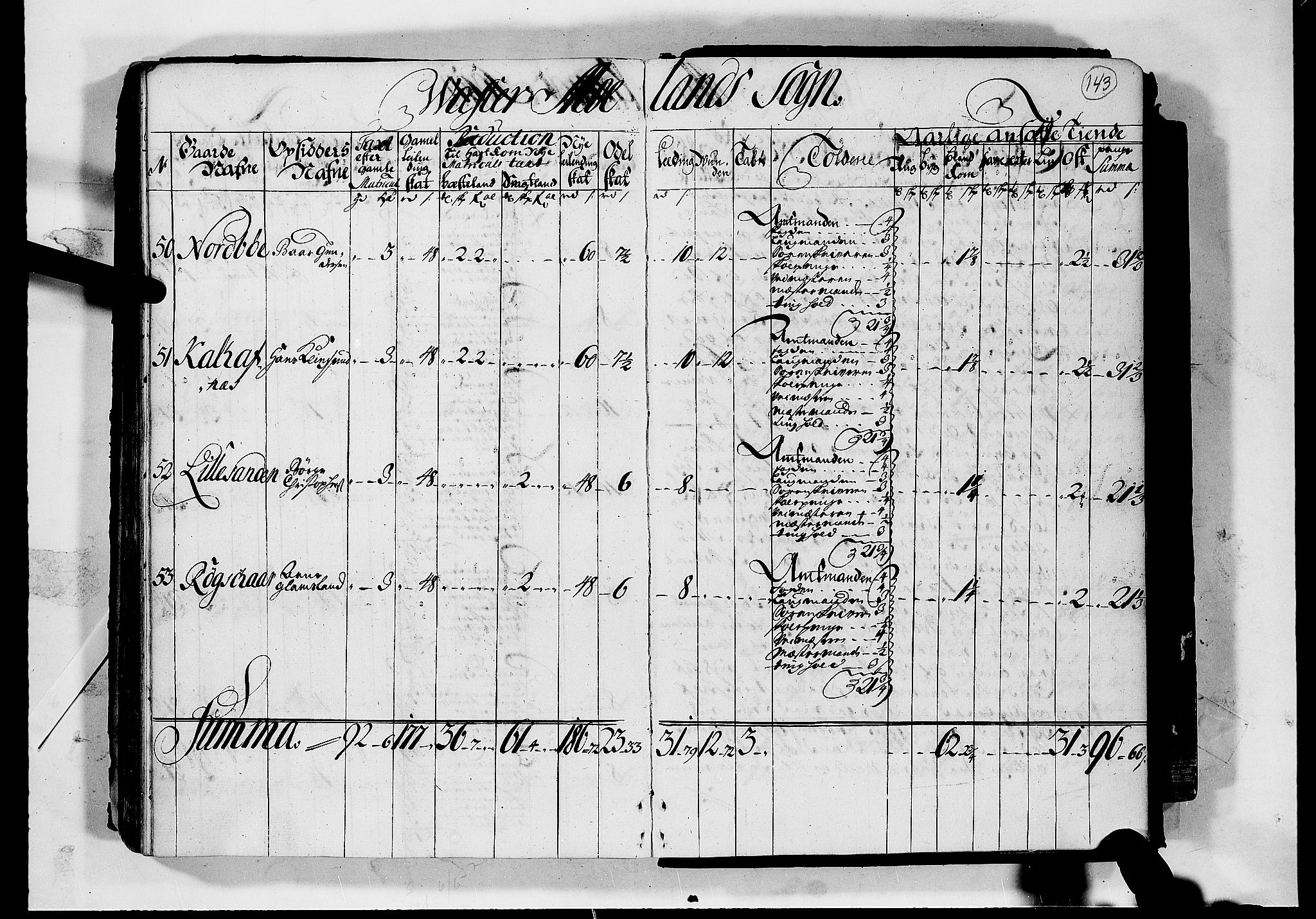 Rentekammeret inntil 1814, Realistisk ordnet avdeling, AV/RA-EA-4070/N/Nb/Nbf/L0124: Nedenes matrikkelprotokoll, 1723, p. 142b-143a