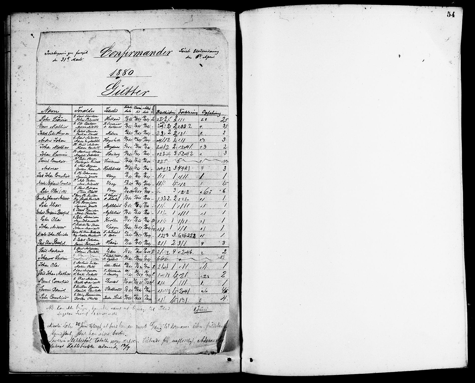 Ministerialprotokoller, klokkerbøker og fødselsregistre - Møre og Romsdal, SAT/A-1454/503/L0036: Parish register (official) no. 503A04, 1879-1883, p. 54