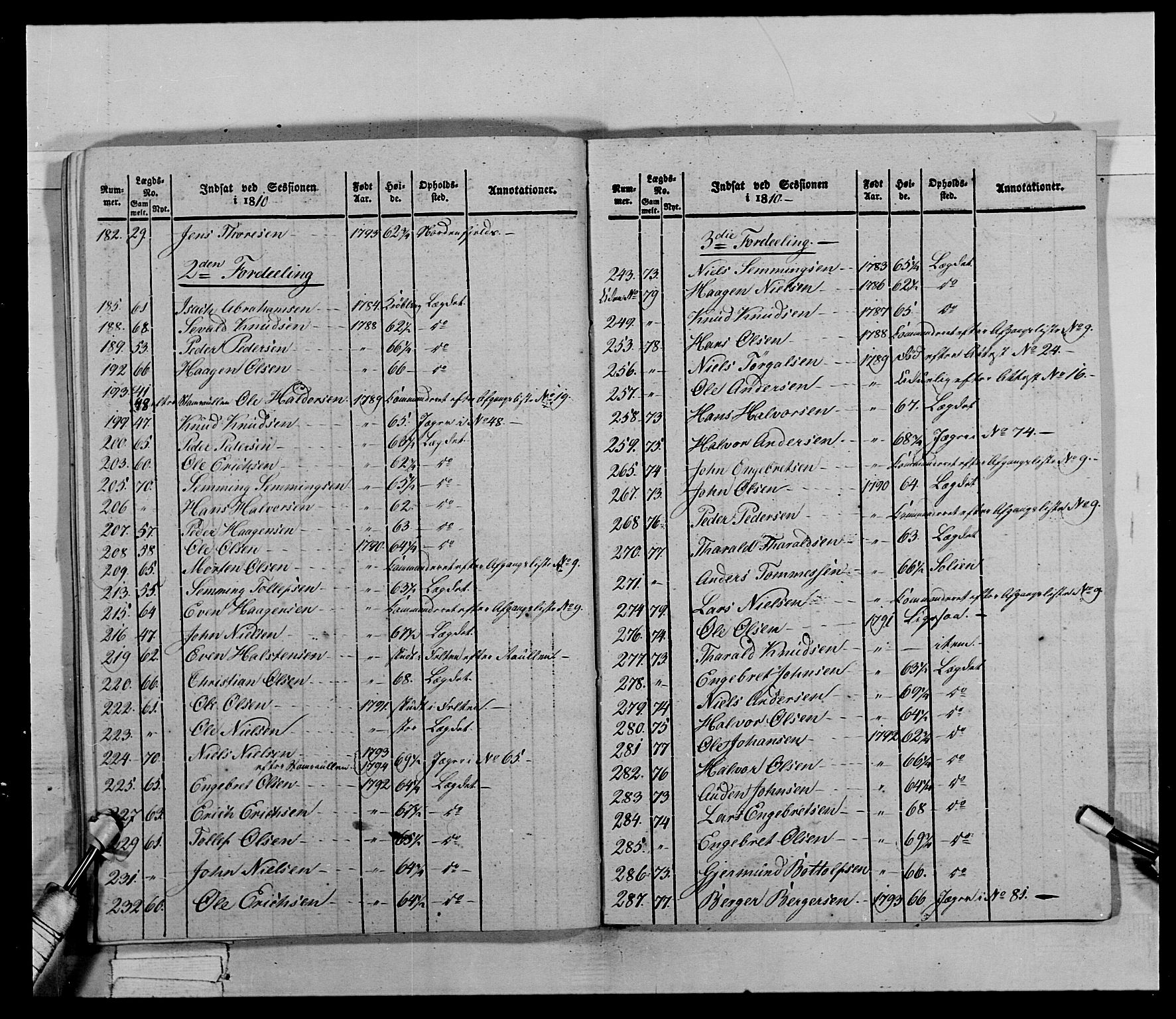 Generalitets- og kommissariatskollegiet, Det kongelige norske kommissariatskollegium, AV/RA-EA-5420/E/Eh/L0027: Skiløperkompaniene, 1812-1832, p. 615