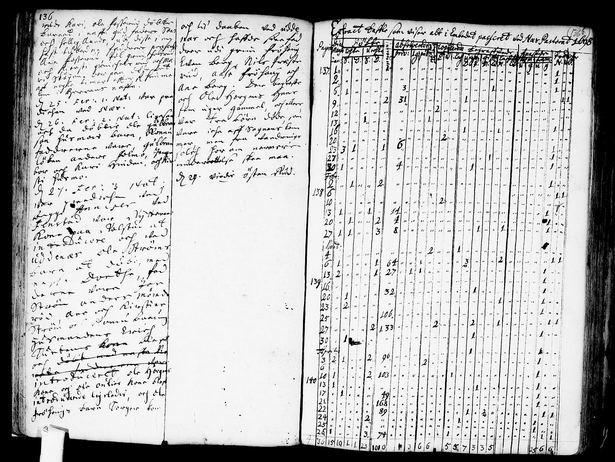 Nes prestekontor Kirkebøker, SAO/A-10410/F/Fa/L0001: Parish register (official) no. I 1, 1689-1716, p. 136a-136b