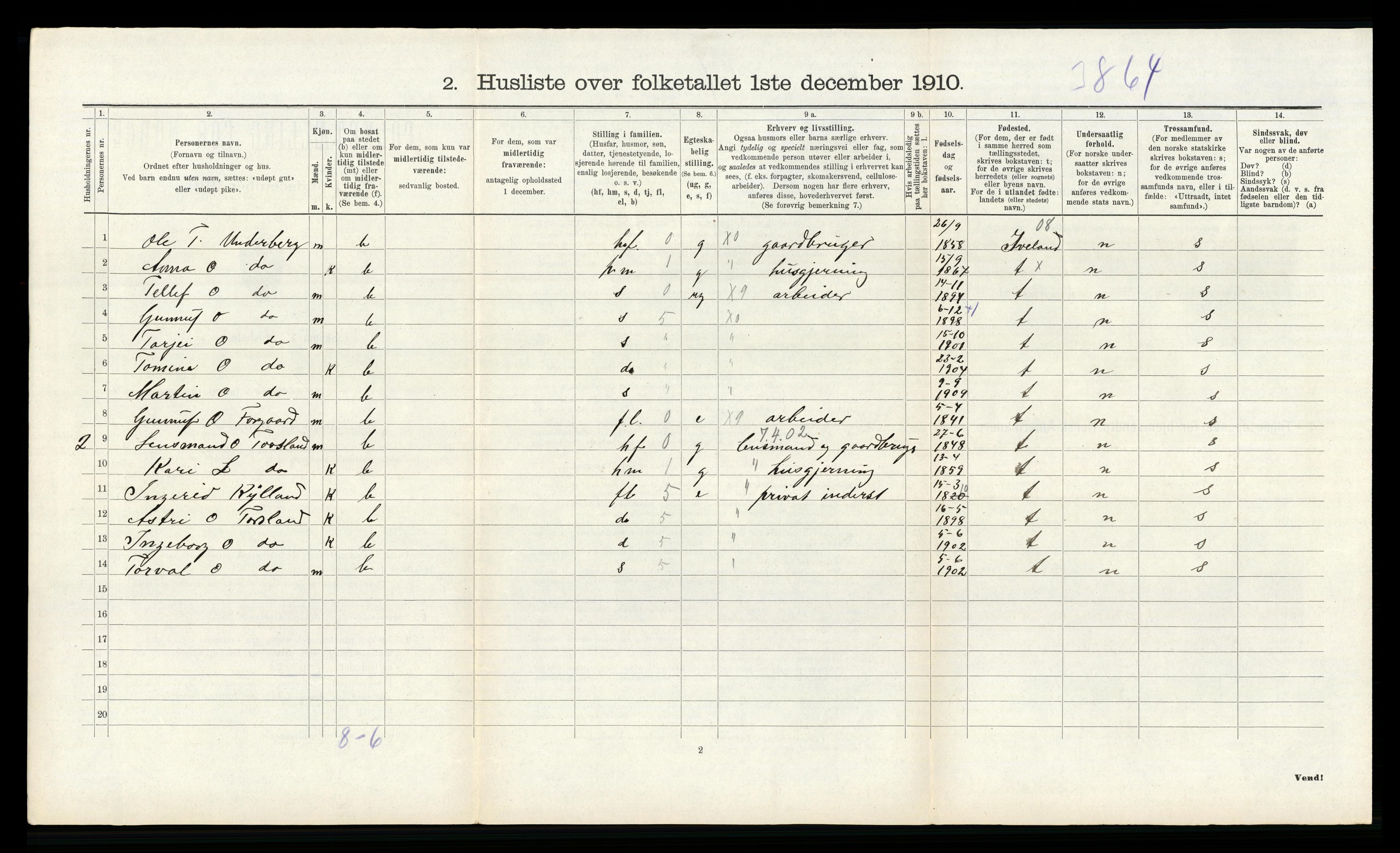 RA, 1910 census for Åseral, 1910, p. 250